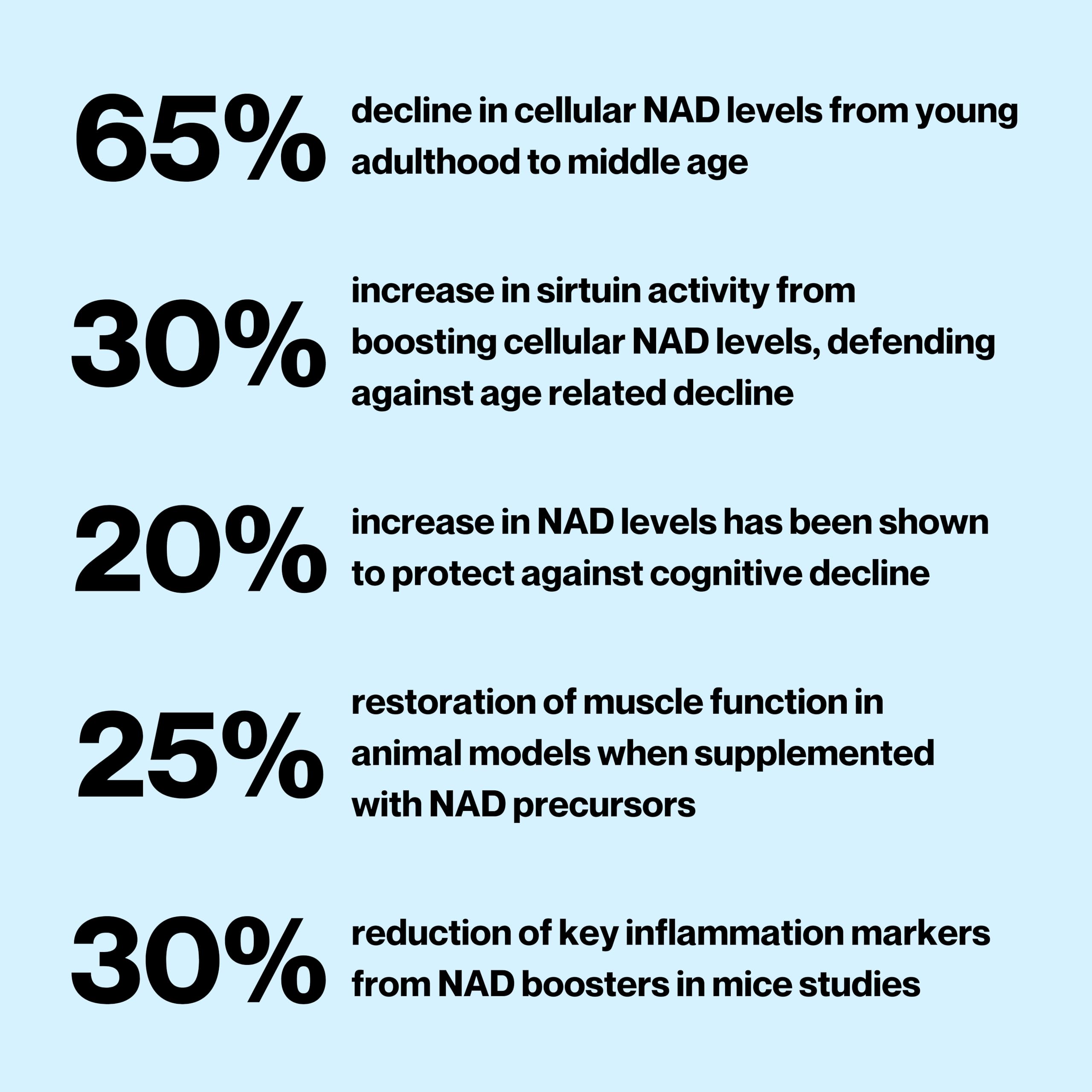 Celly NAD Booster | Longevity Supplement for Healthy Aging with NR (Nicotinamide Riboside) and Nicotinamide | Promotes Cell Function & Vitality | Non-GMO & 3rd Party Tested Celly uk supplements