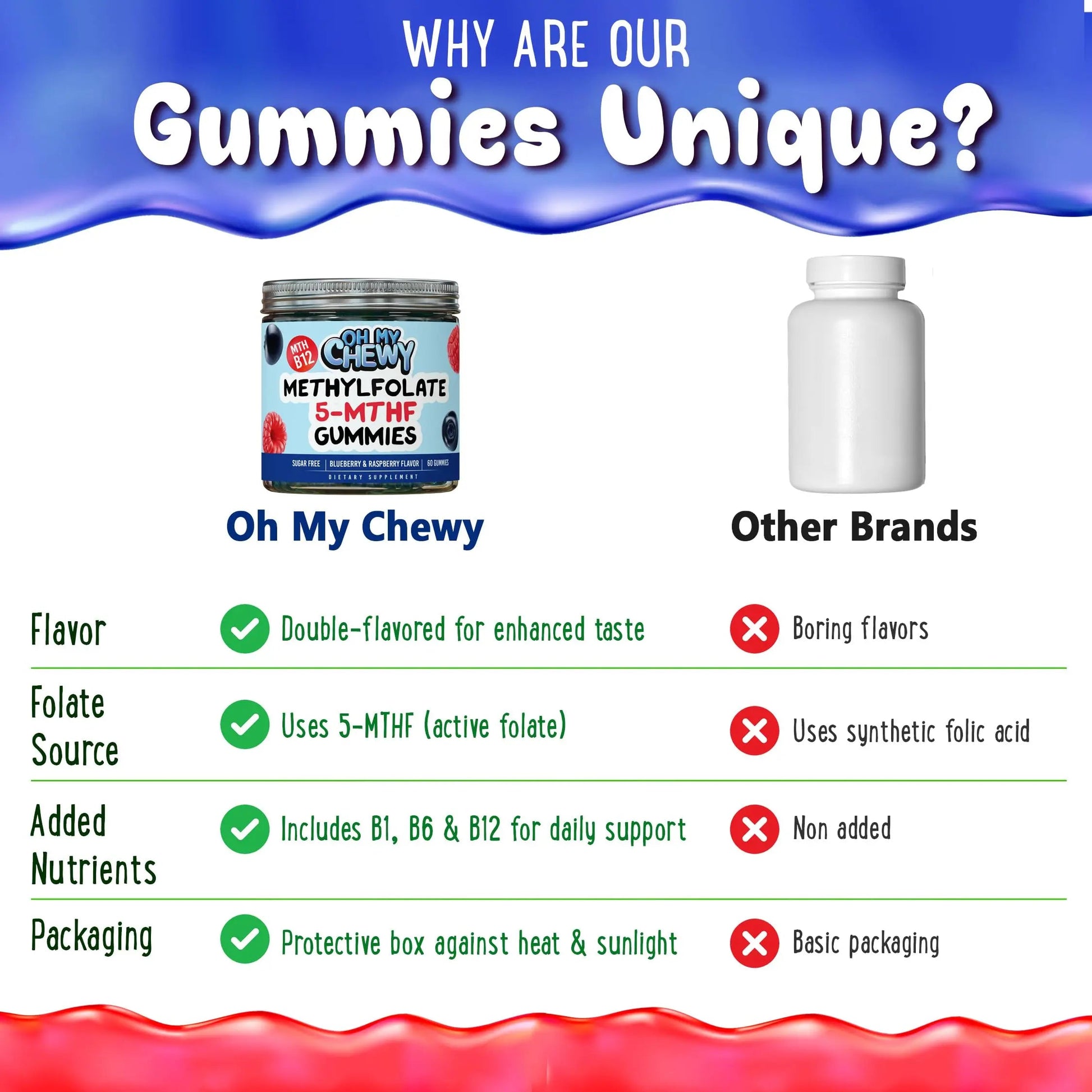 Center-Filled 5-MTHF Folate L-MethylFolate Sugar-Free Gummies - MTHFR Supplement Support with Methylated B1, B6 and Methyl B12 Multivitamins OH MY CHEWY uk supplements