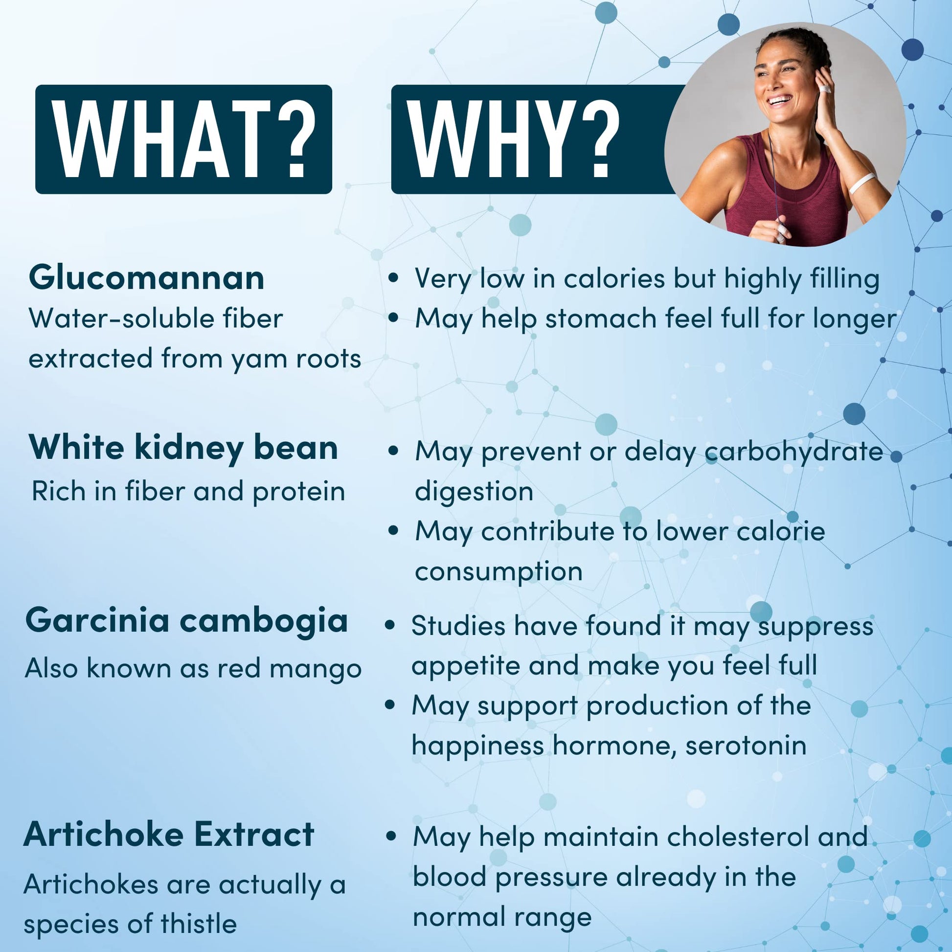 Appetite Suppressant for Weight Loss - Garcinia Cambogia, Glucomannan Appetite Control WINDSOR BOTANICALS uk supplements