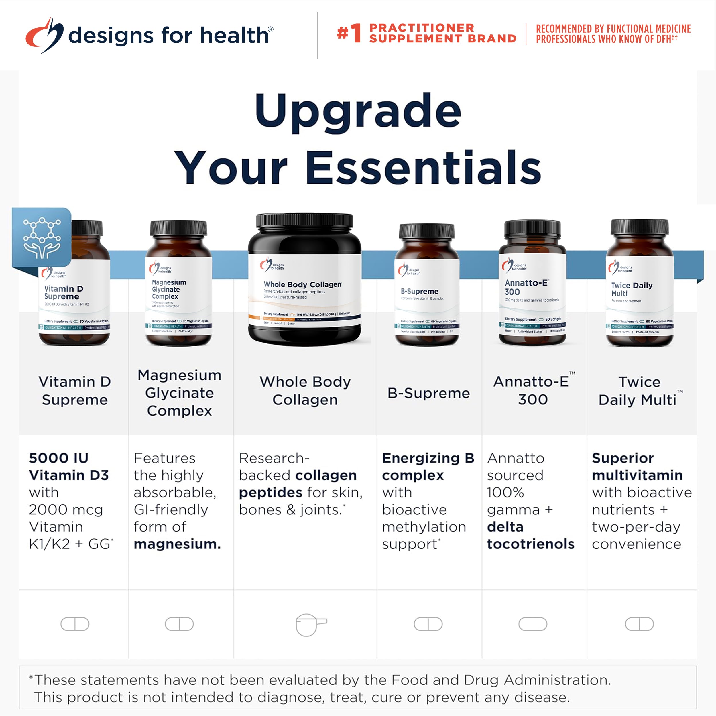 Designs for Health Whole Body Collagen Powder - Hydrolyzed Collagen Peptides Powder for Healthy Skin & Hair, Joint + Bone Health - Fortigel & Verisol Collagen, Unflavored (30 Servings) Designs for Health uk supplements