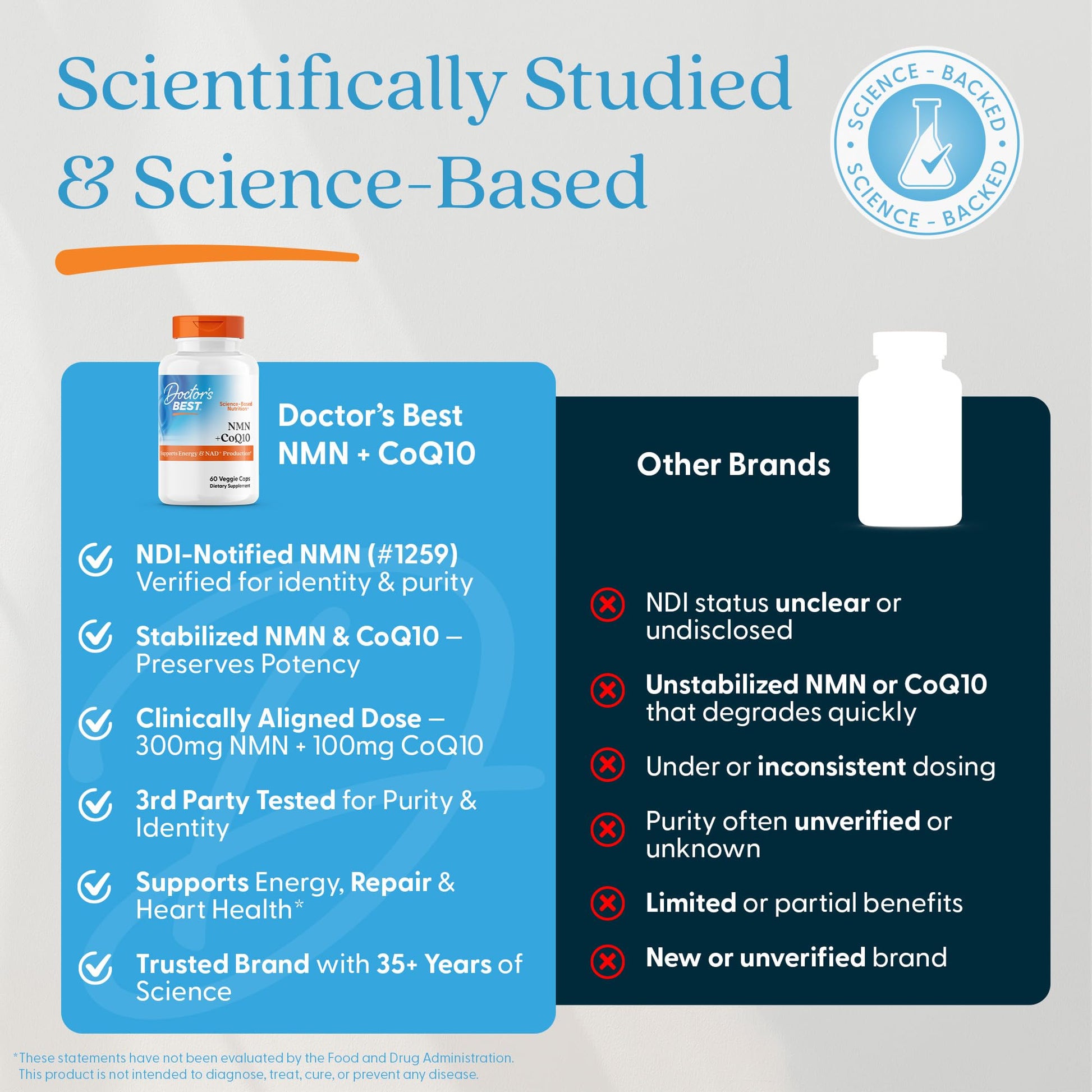 Doctor's Best NMN + CoQ10 Supplement for Women & Men - Supports NAD+ Production & Cellular Energy, Beta Nicotinamide Mononucleotide 150 mg & Coenzyme Q10 50 mg per Capsule, Vegan, Non GMO- 60 Veg Caps Doctor's BEST uk supplements
