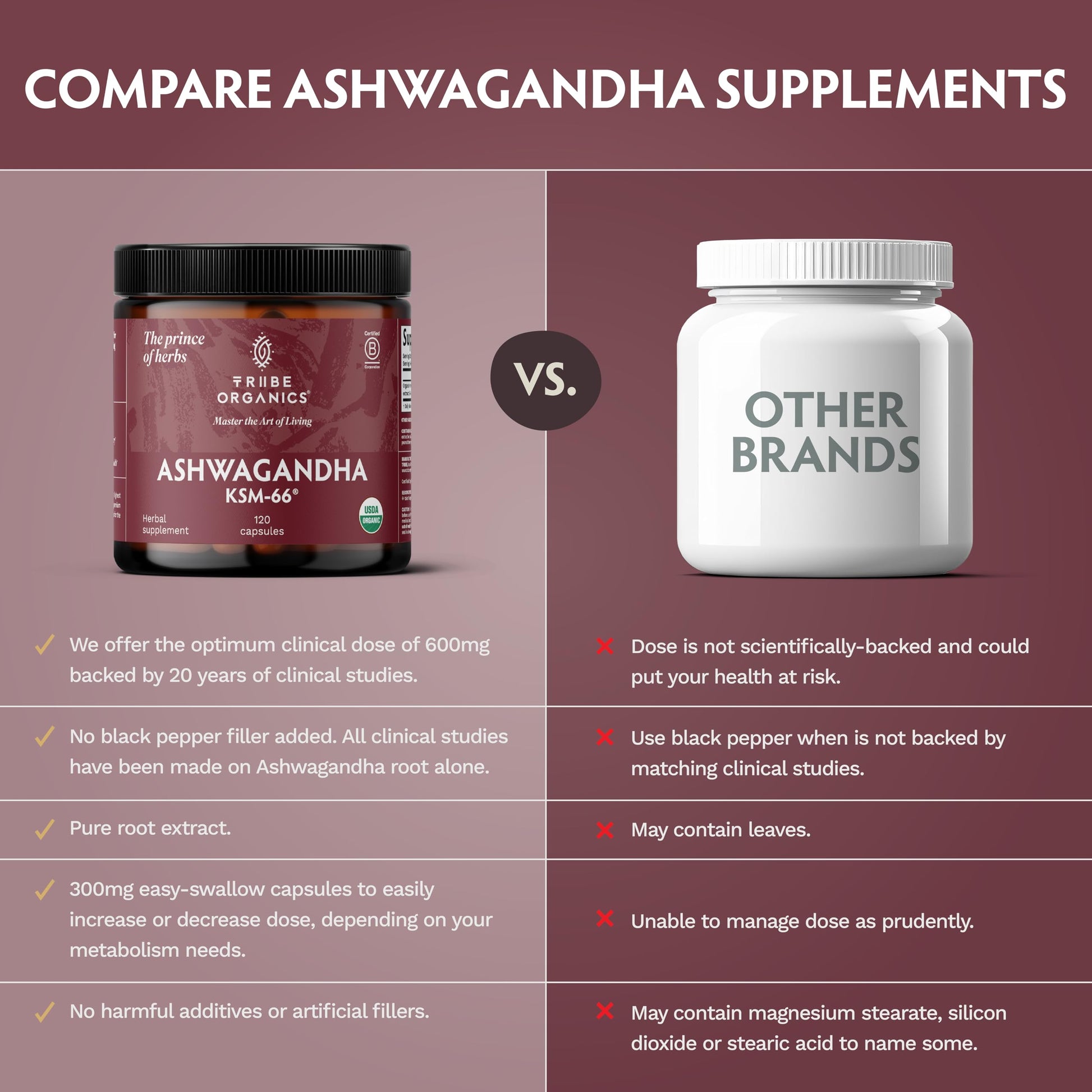 TRIBE ORGANICS Ashwagandha KSM 66 Pure Organic Root Powder Extract Ayurvedic Supplement - Focus, Mood Support, Increase Energy, Strength, 600mg of Natural KSM66 for Superior Absorption - 120 Capsules TRIBE ORGANICS uk supplements