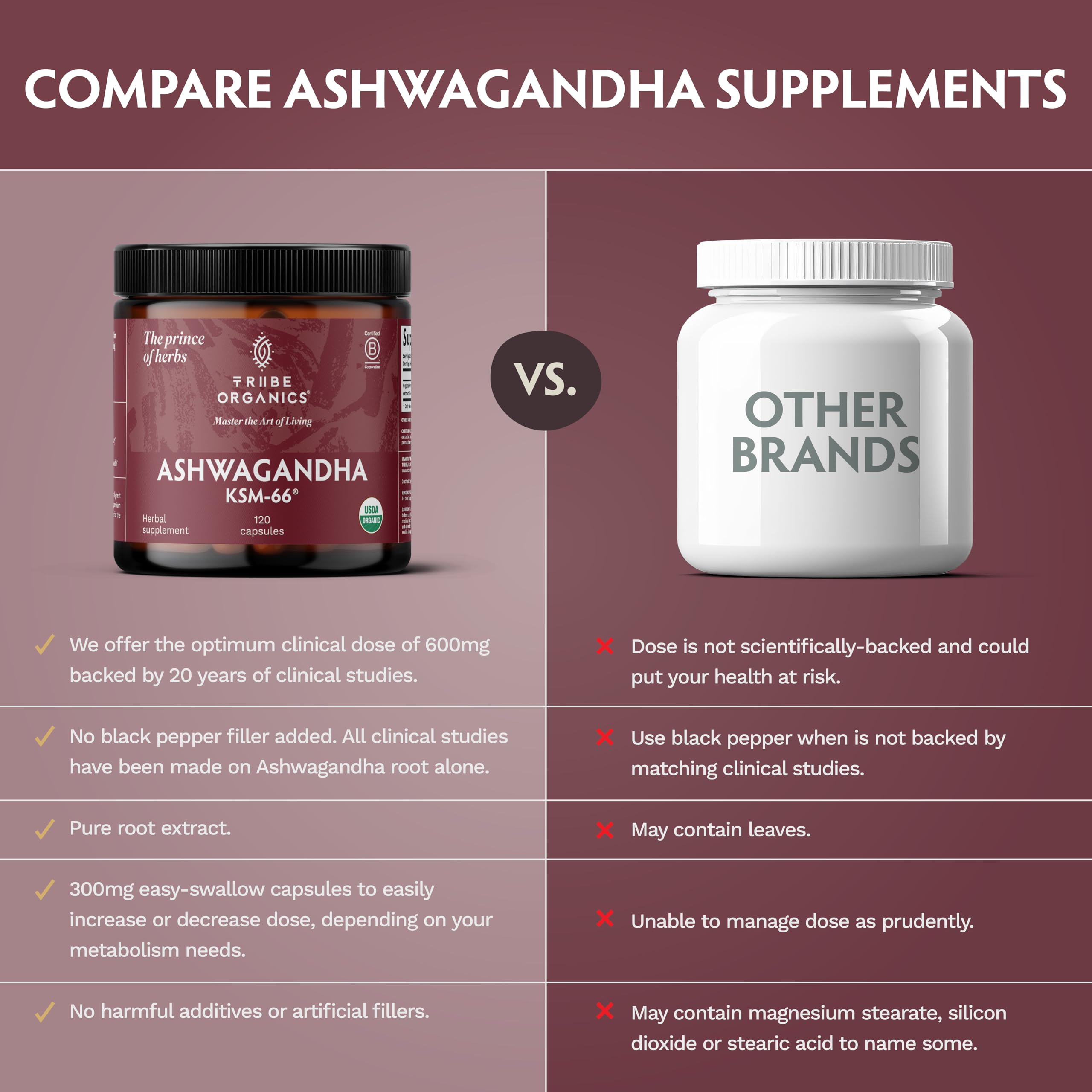 TRIBE ORGANICS Ashwagandha KSM 66 Pure Organic Root Powder Extract Ayurvedic Supplement - Focus, Mood Support, Increase Energy, Strength, 600mg of Natural KSM66 for Superior Absorption - 120 Capsules TRIBE ORGANICS uk supplements