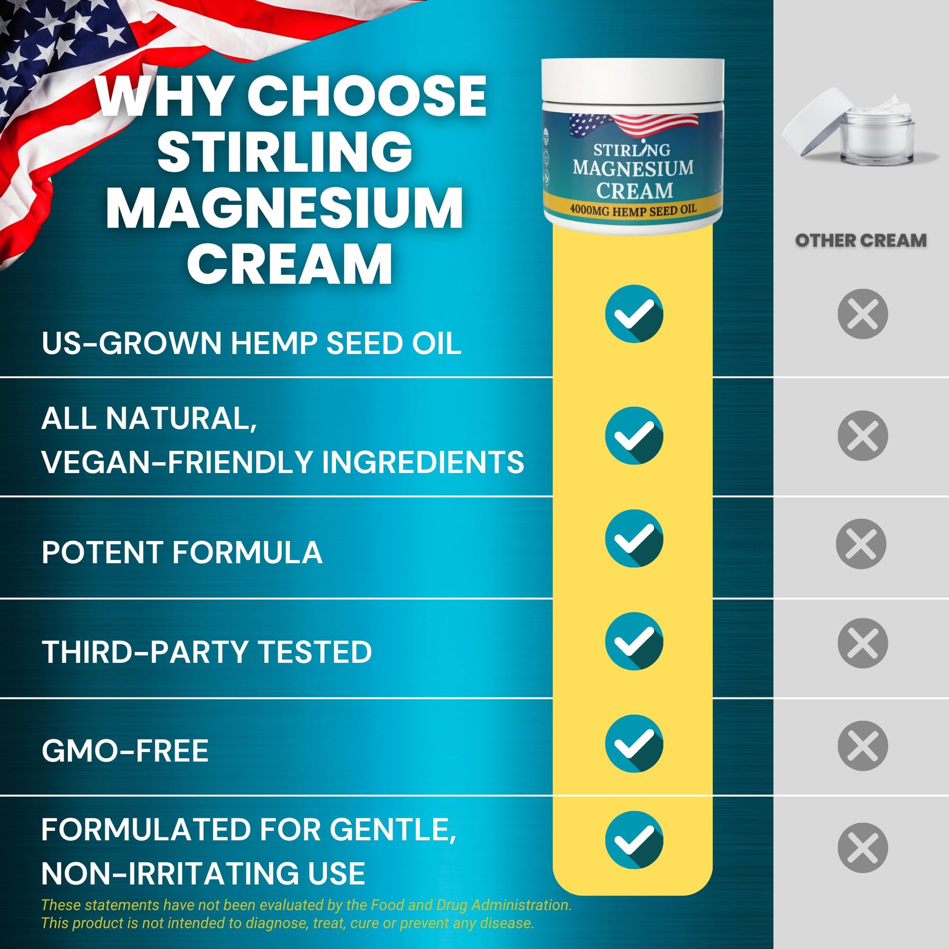 STIRLING Magnesium Cream - 4000mg Hemp Seed Oil + Magnesium & Arnica - Supports Joint Mobility, Muscle Comfort & Back Function - Made in USA with Premium Ingredients STIRLING uk supplements