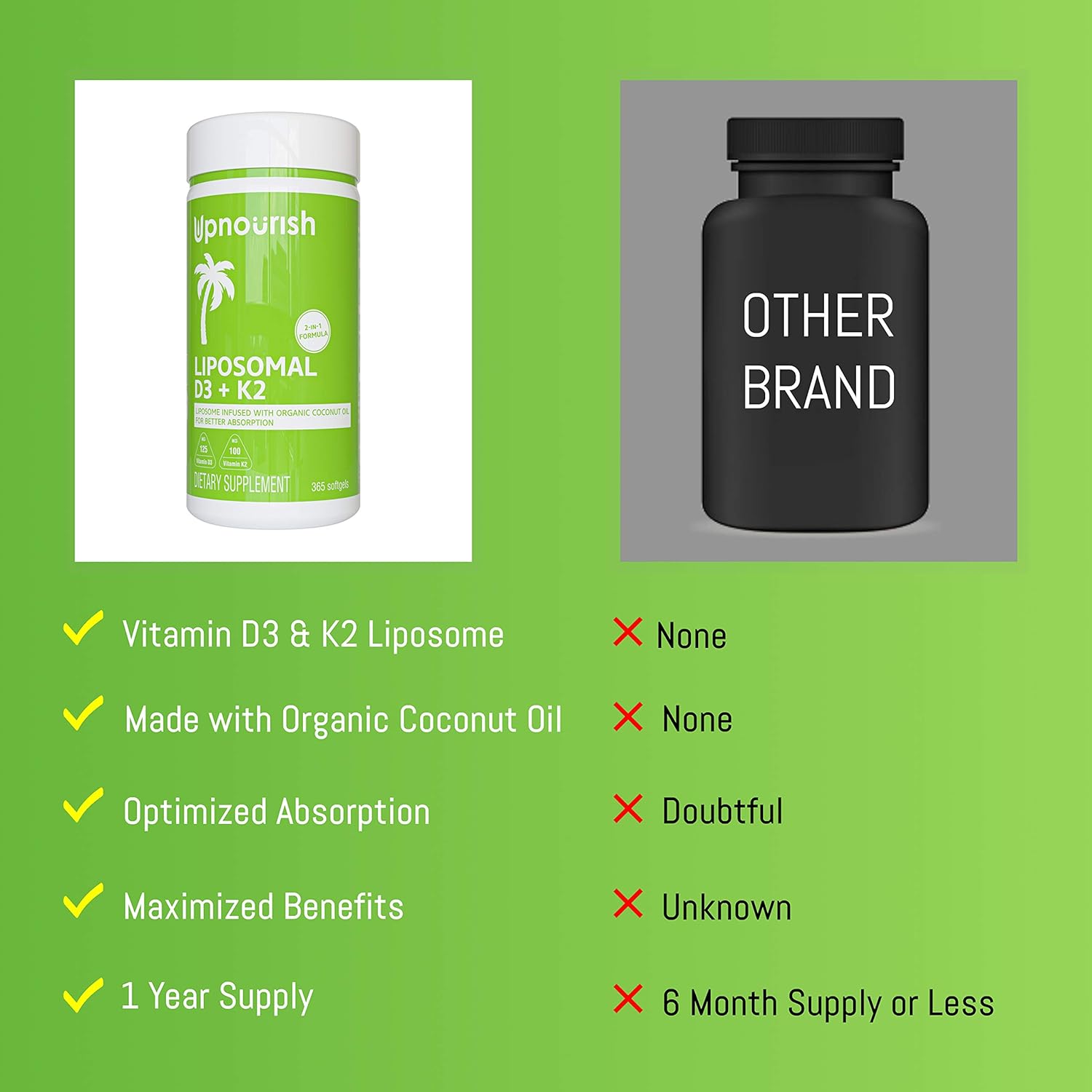 UpNourish Liposomal D3 & K2 MK-7, Advanced Absorption for Optimal Bone and Immun UpNourish uk supplements