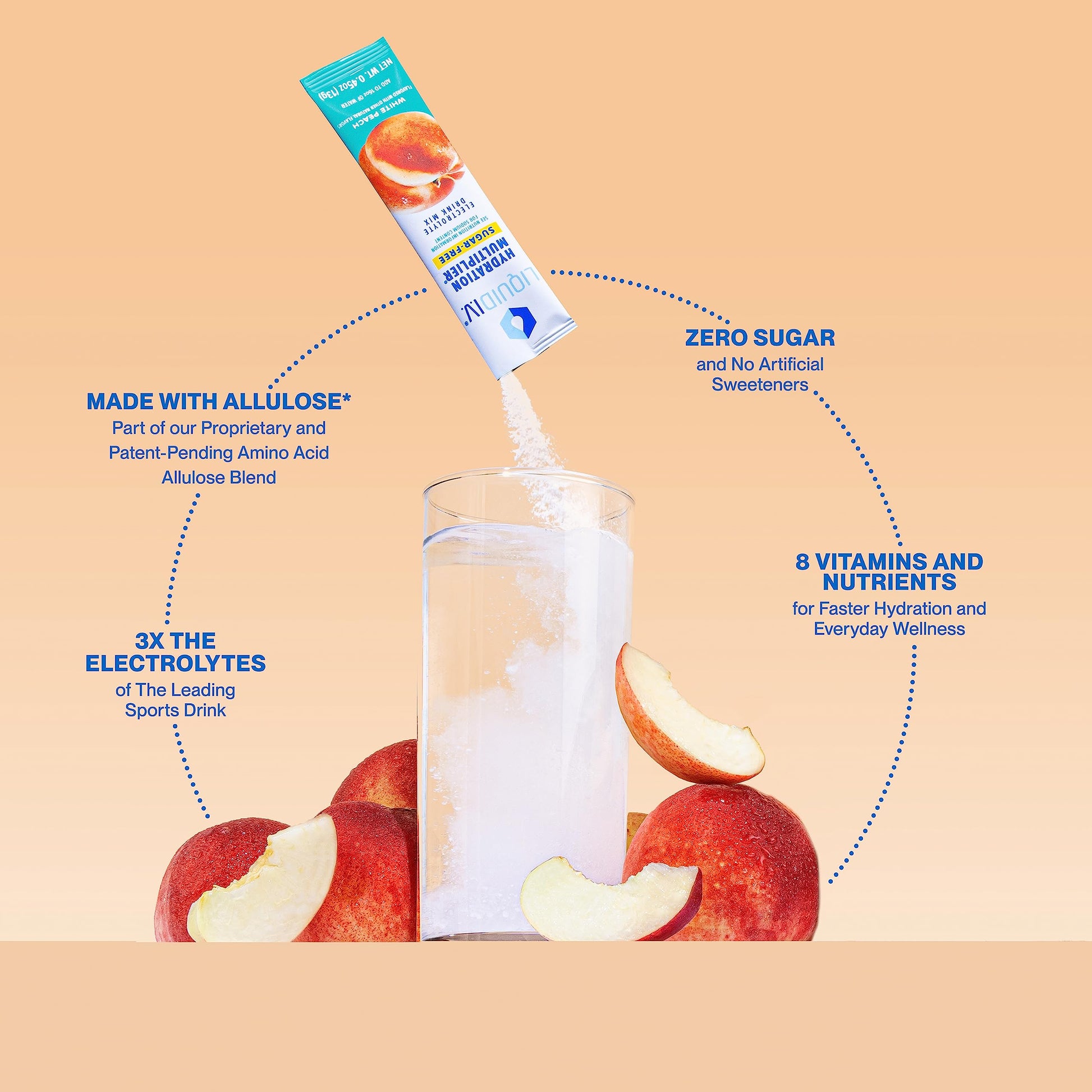 Liquid I.V. Sugar-Free Hydration Multiplier - White Peach – Hydration Powder Packets Liquid I.V. uk supplements
