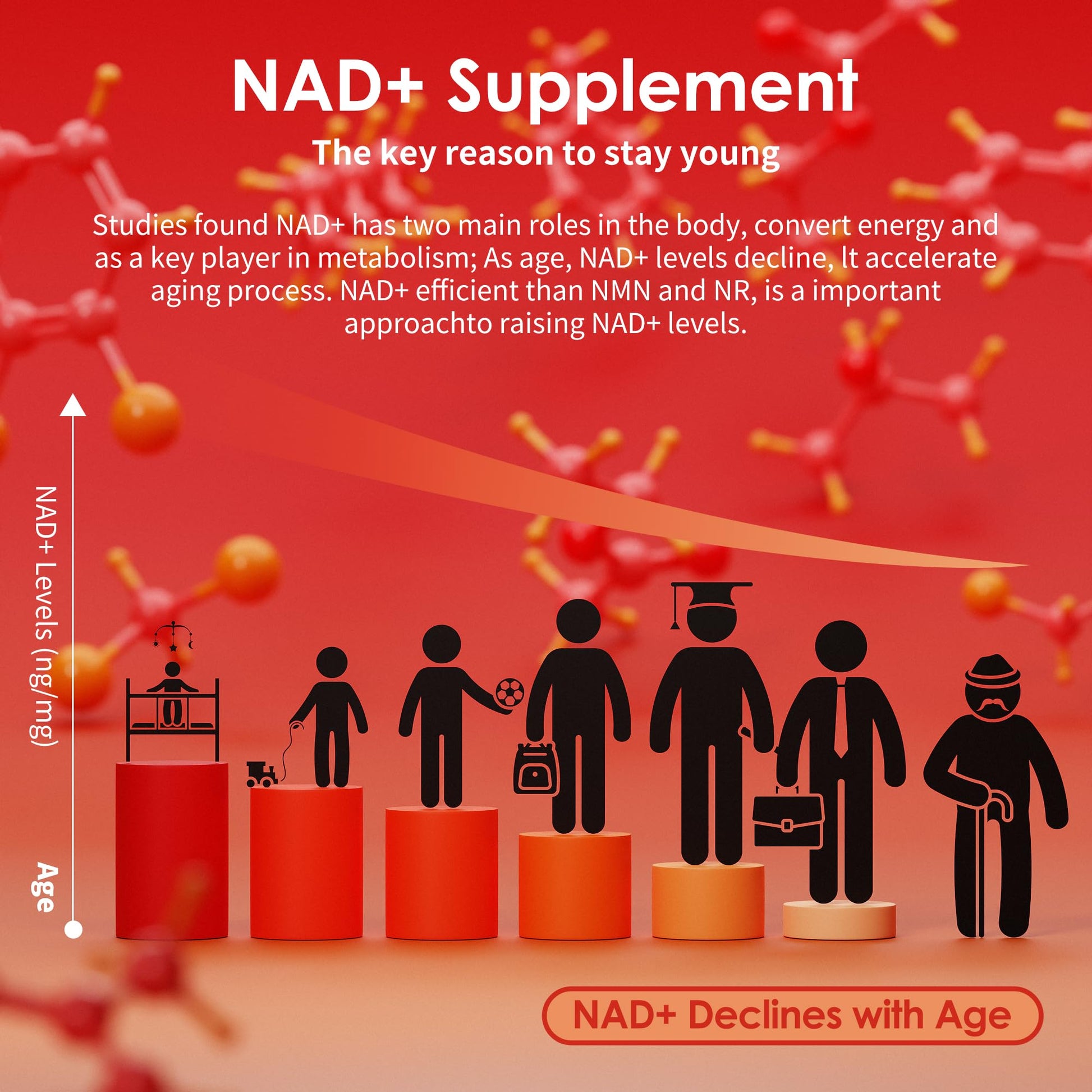 BAKAKOUL NAD Gummies, NAD Supplement - Liposomal Nicotinamide Riboside, Resveratrol, Quercetin, NAD Nicotinamide Riboside Resveratrol 900mg, NAD+ Supplement for Men and Women, 60 Gummies 1 Pack BAKAKOUL uk supplements