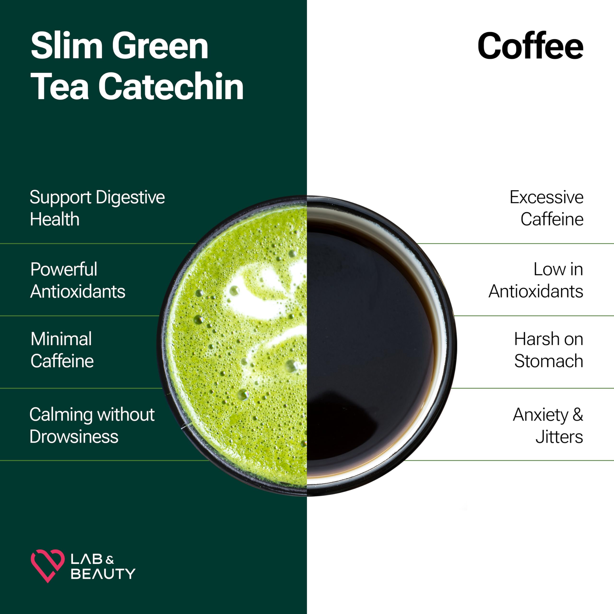 Slim Green Tea Catechin - Matcha Latte Flavor - 15 Pack - Supports Healthy Weight JAYU uk supplements