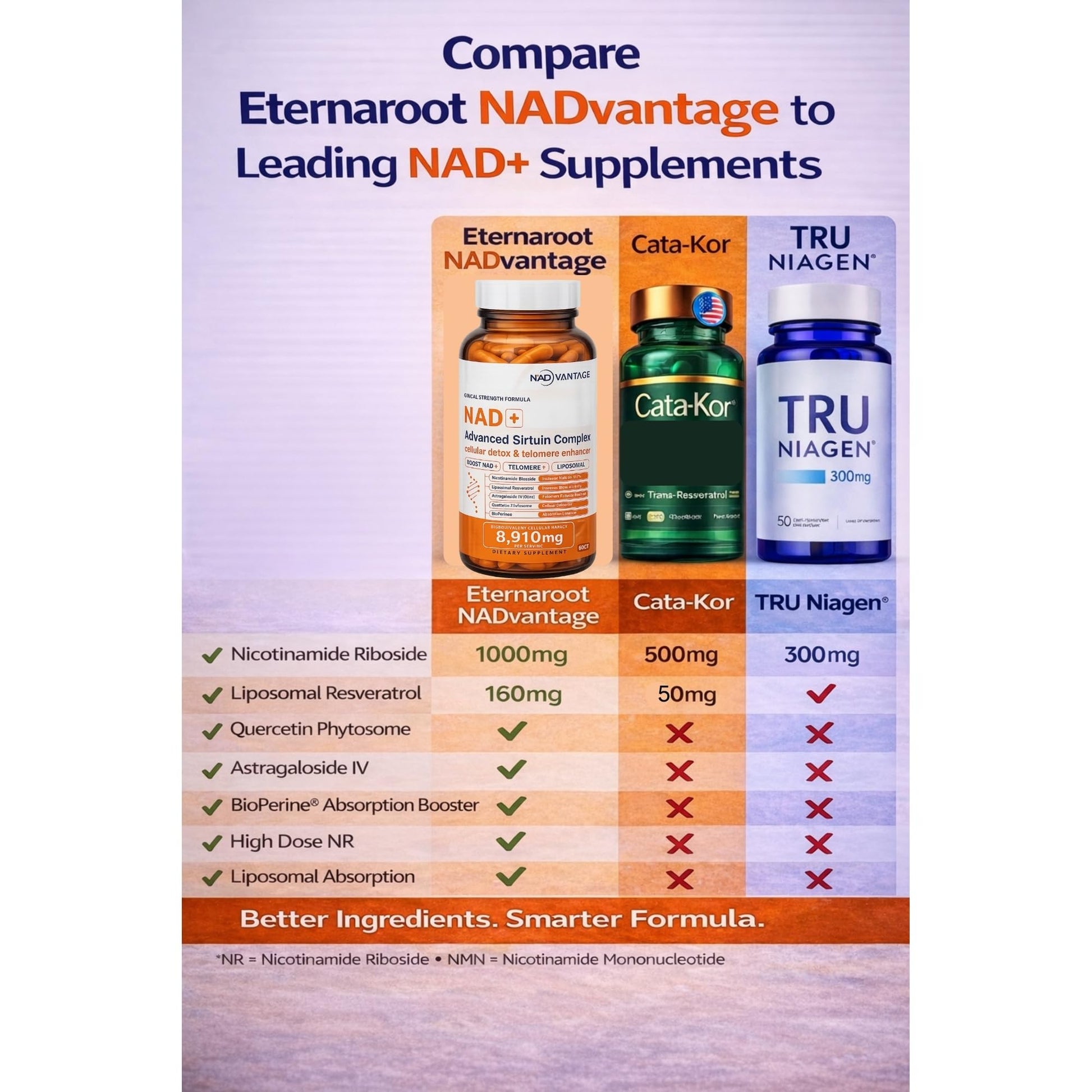 Eternaroot NAD+ 5D Matrix - High Potency NAD Precursor - 1000mg Nicotinamide Riboside (NR) + Liposomal Resveratrol - Clean Vegan Formula - Cellular Energy & Immune Support Eternaroot uk supplements