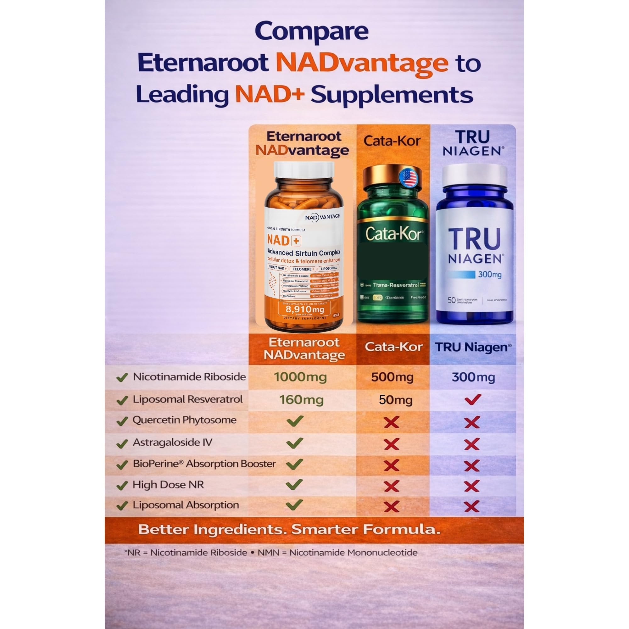 Eternaroot NAD+ 5D Matrix - High Potency NAD Precursor - 1000mg Nicotinamide Riboside (NR) + Liposomal Resveratrol - Clean Vegan Formula - Cellular Energy & Immune Support Eternaroot uk supplements