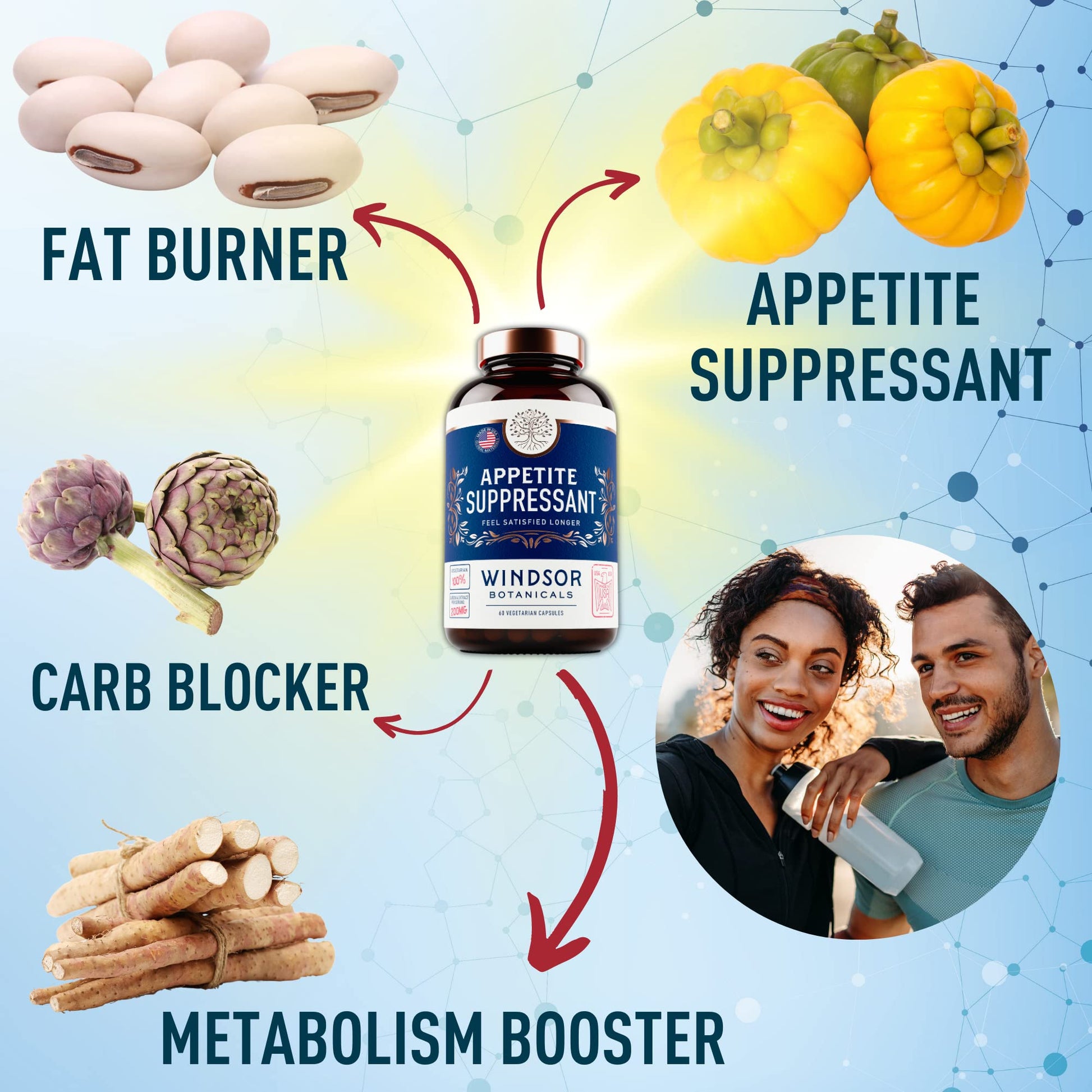 Appetite Suppressant for Weight Loss - Garcinia Cambogia, Glucomannan Appetite Control WINDSOR BOTANICALS uk supplements