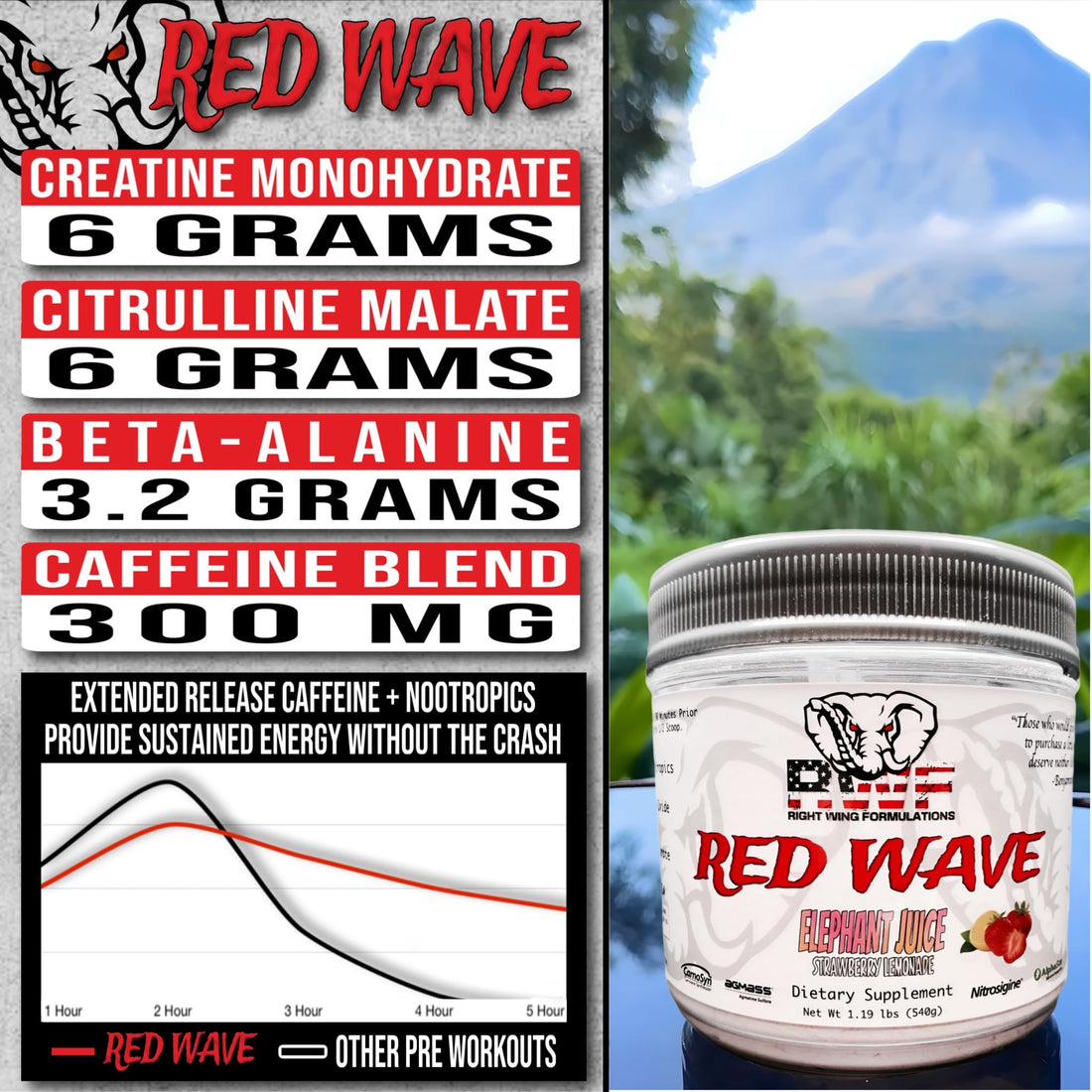 Red Wave Pre Workout Powder With Creatine, Perfect For Men And Women Right Wing Formulations uk supplements