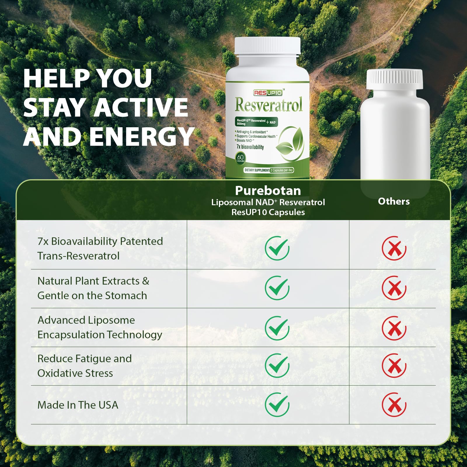 PureBotan Liposomal NAD+ Resveratrol Supplement 1300mg, High Bioavailable Trans Resveratrol ResUP10, with Extra Strength NAD Plus, Support Aging, Cardiovascular Health and Cellular Energy, 60 Capsules PureBotan uk supplements