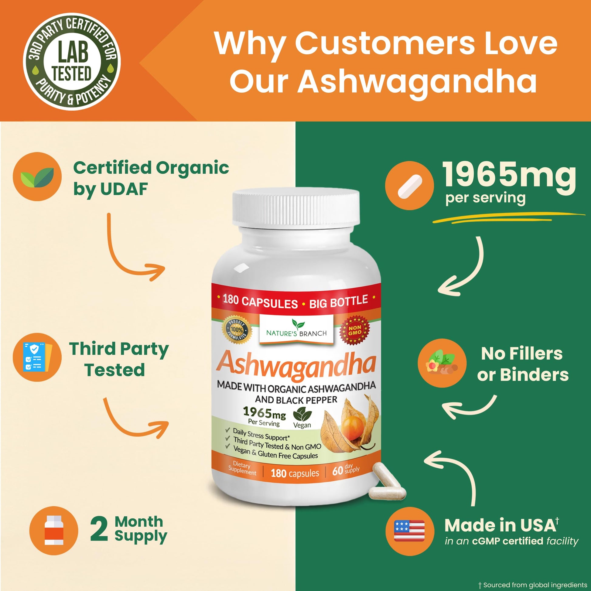 UDAF Certified Organic Ashwagandha with Black Pepper, 1965mg - Extra Strength for Stress, Sleep, Mood, Thyroid, Energy, Hair, Vegan Pure Root Extract Powder Supplement for Men and Women | 180 Capsules NATURE'S BRANCH uk supplements