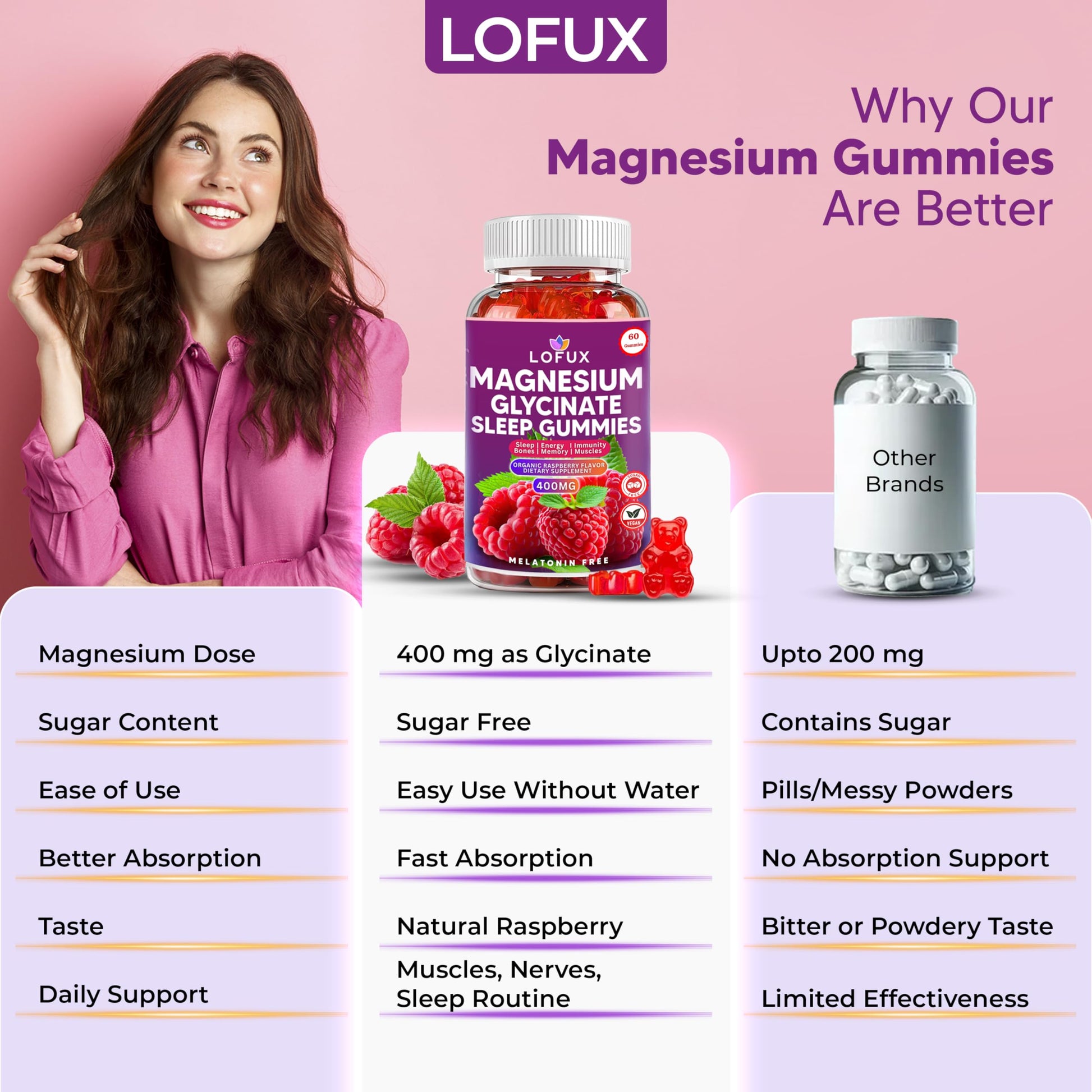 Lofux Magnesium Glycinate Gummies 400mg, Sugar Free Magnesium Gummies for Adults Women, Men, Chewable Supplement Gummy with L-Threonate, Vitamin D, B6, CoQ10 - for Calm, Sleep, Body Relaxation, 120 Ct Lofux uk supplements
