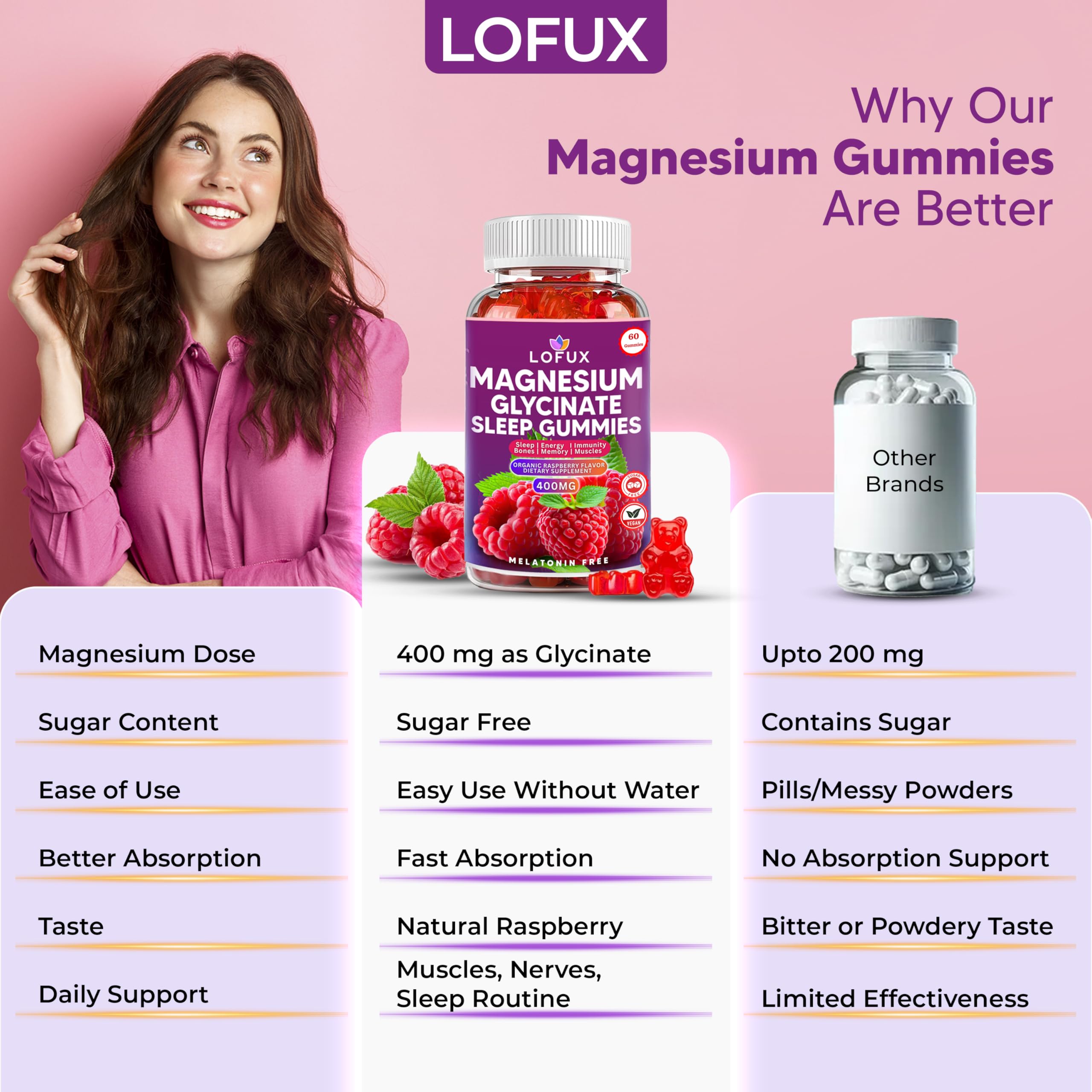 Lofux Magnesium Glycinate Gummies 400mg, Sugar Free Magnesium Gummies for Adults Women, Men, Chewable Supplement Gummy with L-Threonate, Vitamin D, B6, CoQ10 - for Calm, Sleep, Body Relaxation, 120 Ct Lofux uk supplements
