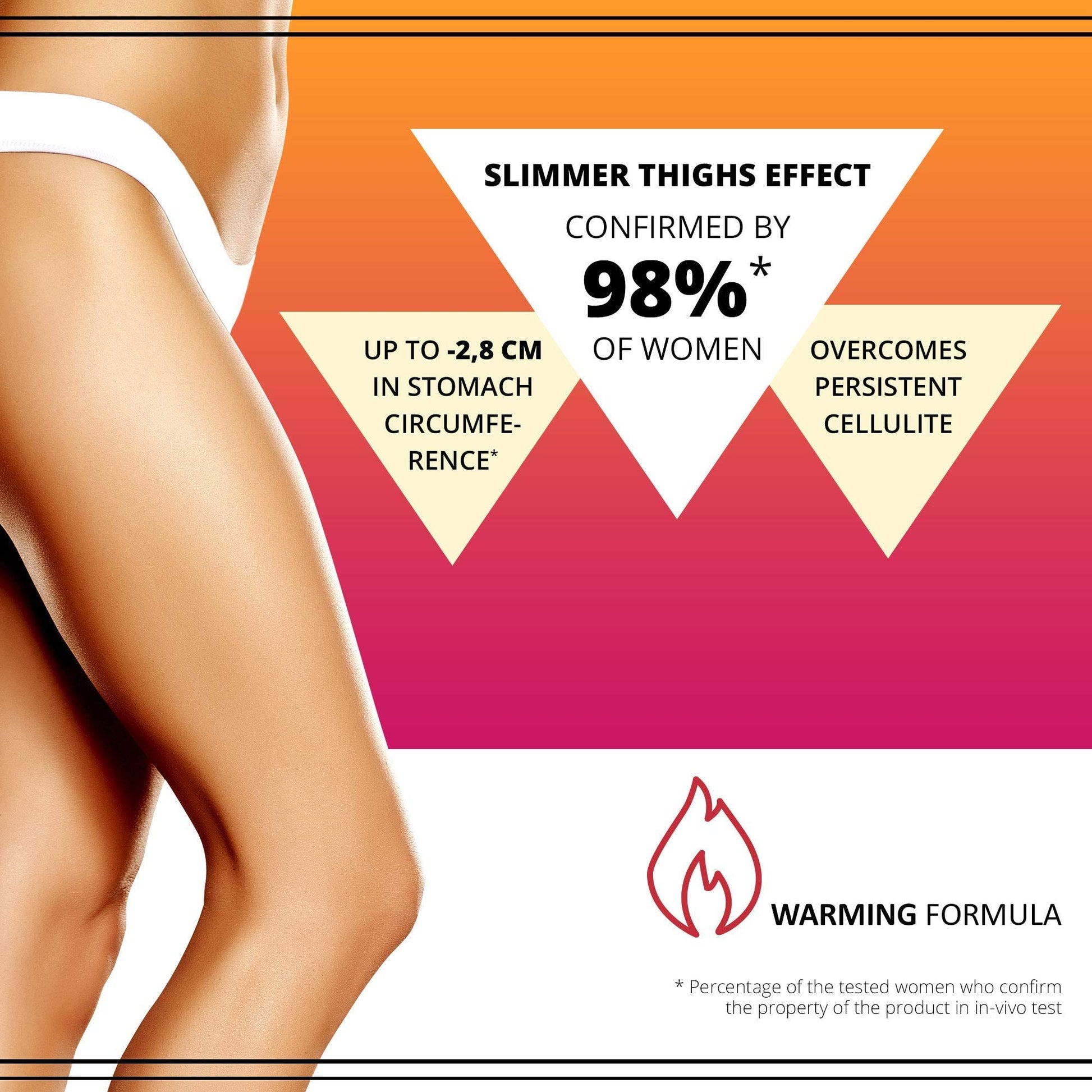 Slim Extreme 4D Scalpel Super Concentrated Serum Reducing Fatty Tissue Eveline Cosmetics uk supplements