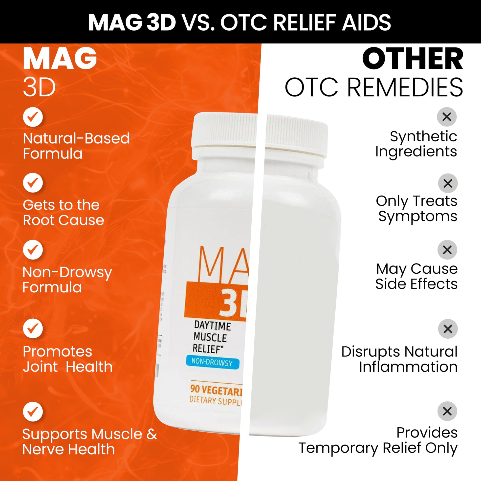 SaltWrap Mag 3D – Daytime (Non-Drowsy) Leg Cramp & Muscle Relief Support - Natural Supplement for Muscle and Nerve Health with Turmeric, Alpha Lipoic Acid & Magnesium SaltWrap uk supplements