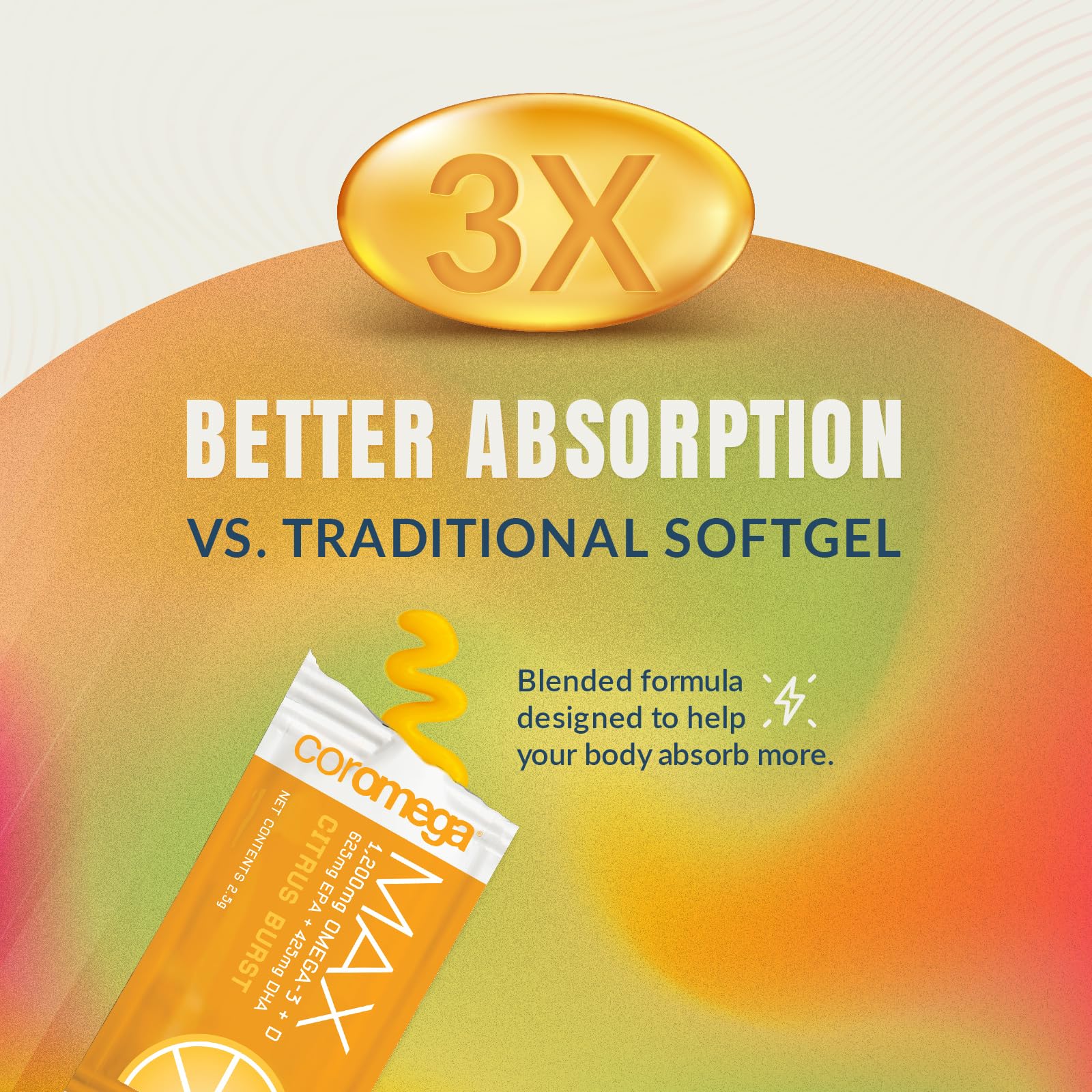 Coromega MAX High Concentrate Omega 3 Fish Oil, 2400mg Omega-3s with 3X Better Coromega uk supplements