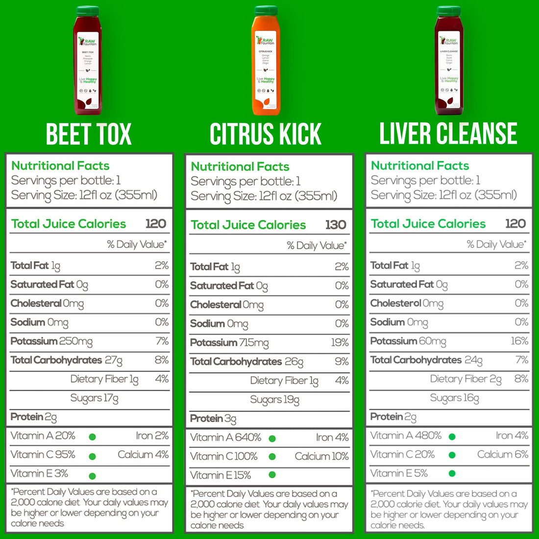 3 Day Juice Cleanse by Raw Fountain, All Natural Raw Detox Cleanse, Liquid Juice Diet Raw Fountain uk supplements