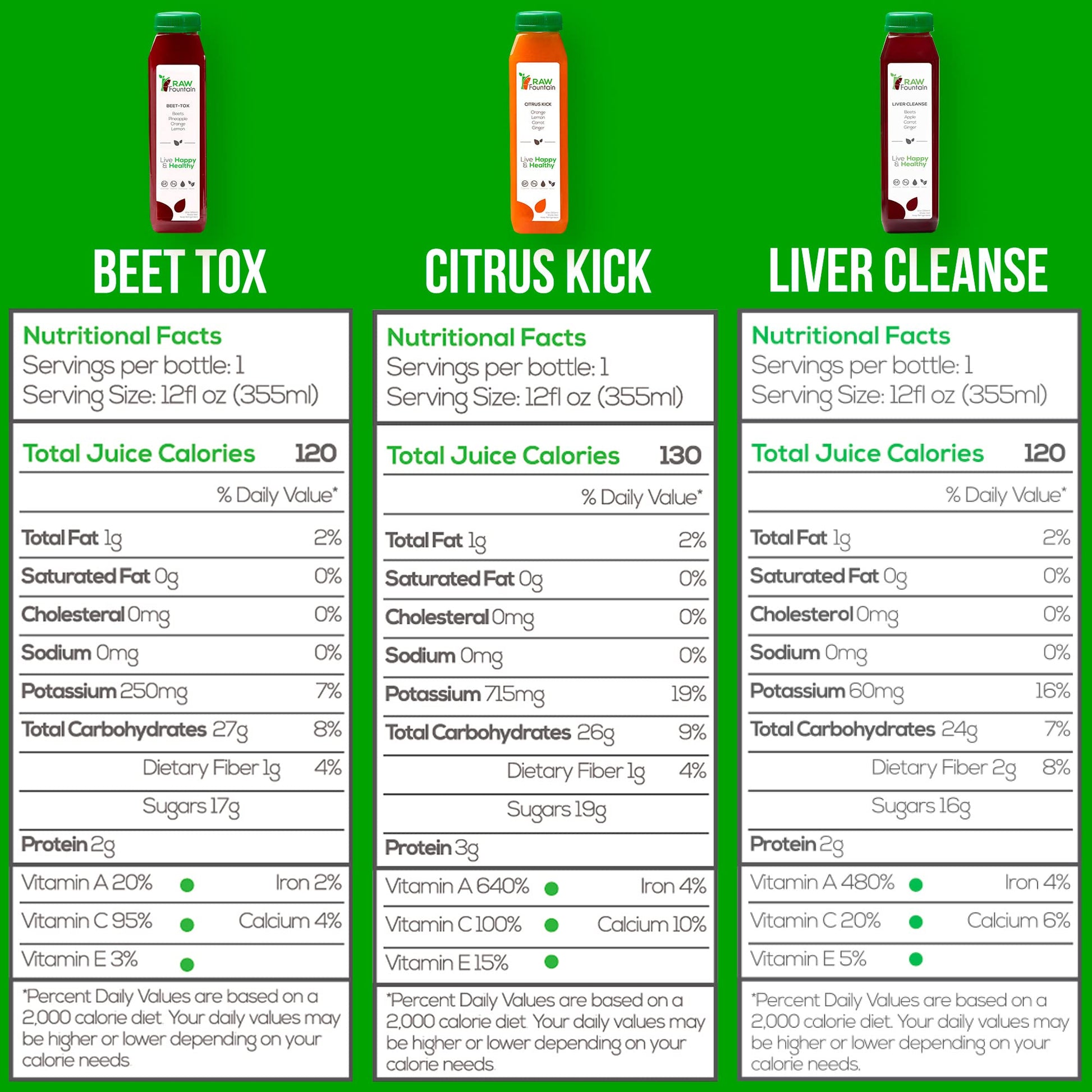 3 Day Juice Cleanse by Raw Fountain, All Natural Raw Detox Cleanse, Liquid Juice Diet Raw Fountain uk supplements