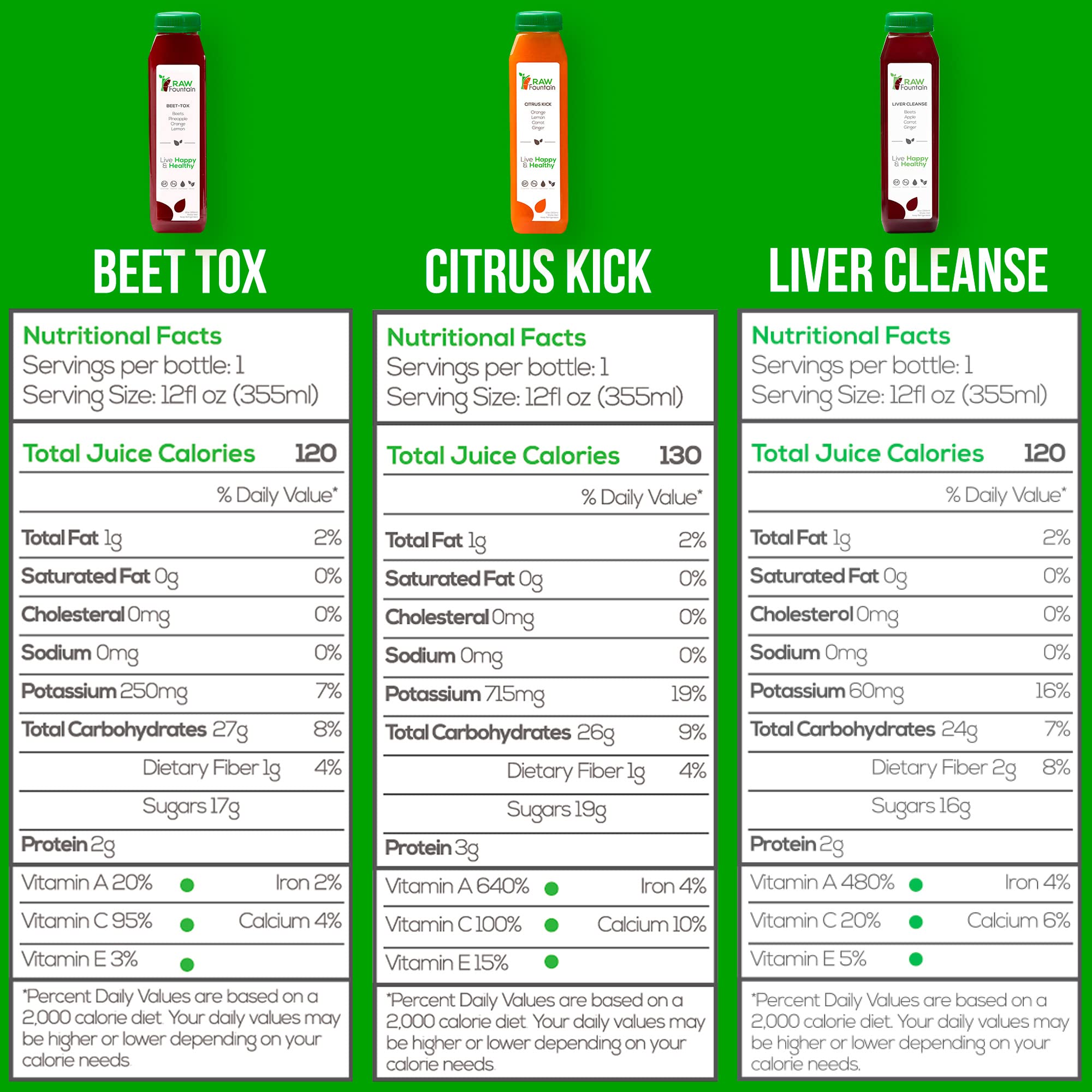 Raw Fountain 1 Day Juice Cleanse, All Natural Detox Cleanse, Cold Presssed Fruit Raw Fountain uk supplements