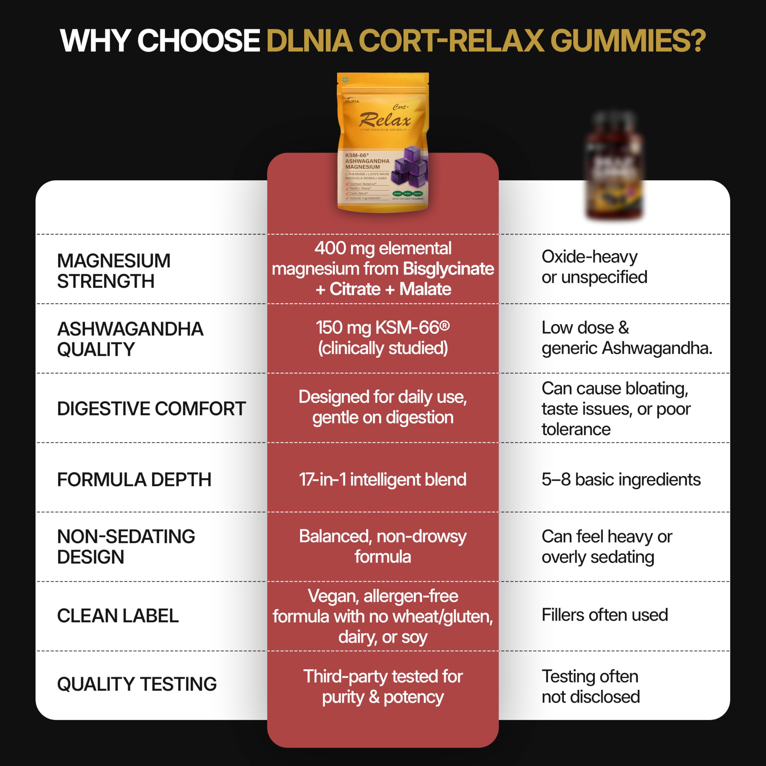 DLNIA Magnesium Glycinate Stress & Cortisol Support Gummies | Calm Focus by Day, Deep Sleep by Night | 17-in-1 with KSM-66® Ashwagandha, L-Theanine & Lion’s Mane DLNIA uk supplements