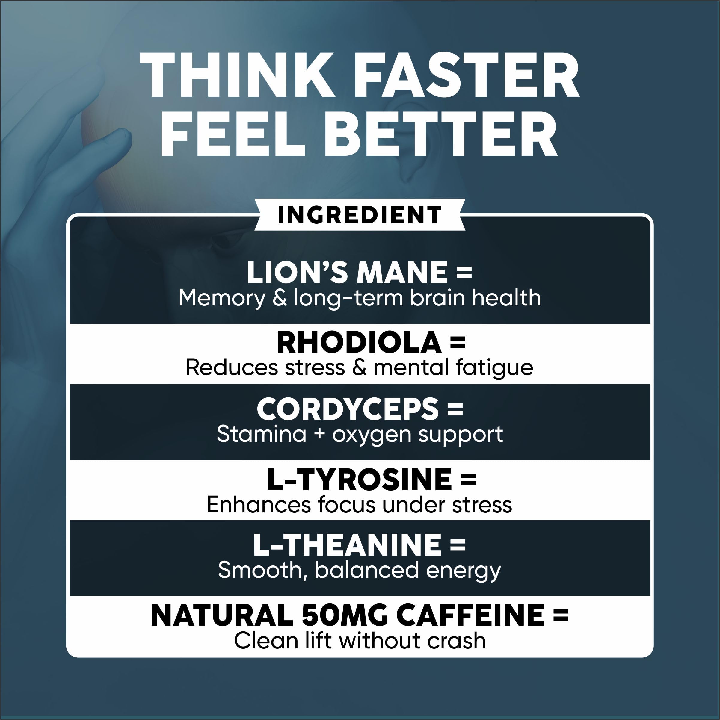 Nootropic Brain Supplement with Lion’s Mane Mushroom, Cordyceps & Rhodiola Rosea Extract - Focus and Energy Supplement, Adaptogen for Brain Health, Mental Clarity, Memory & Mood Support - 60 Capsules Reset+Rise uk supplements