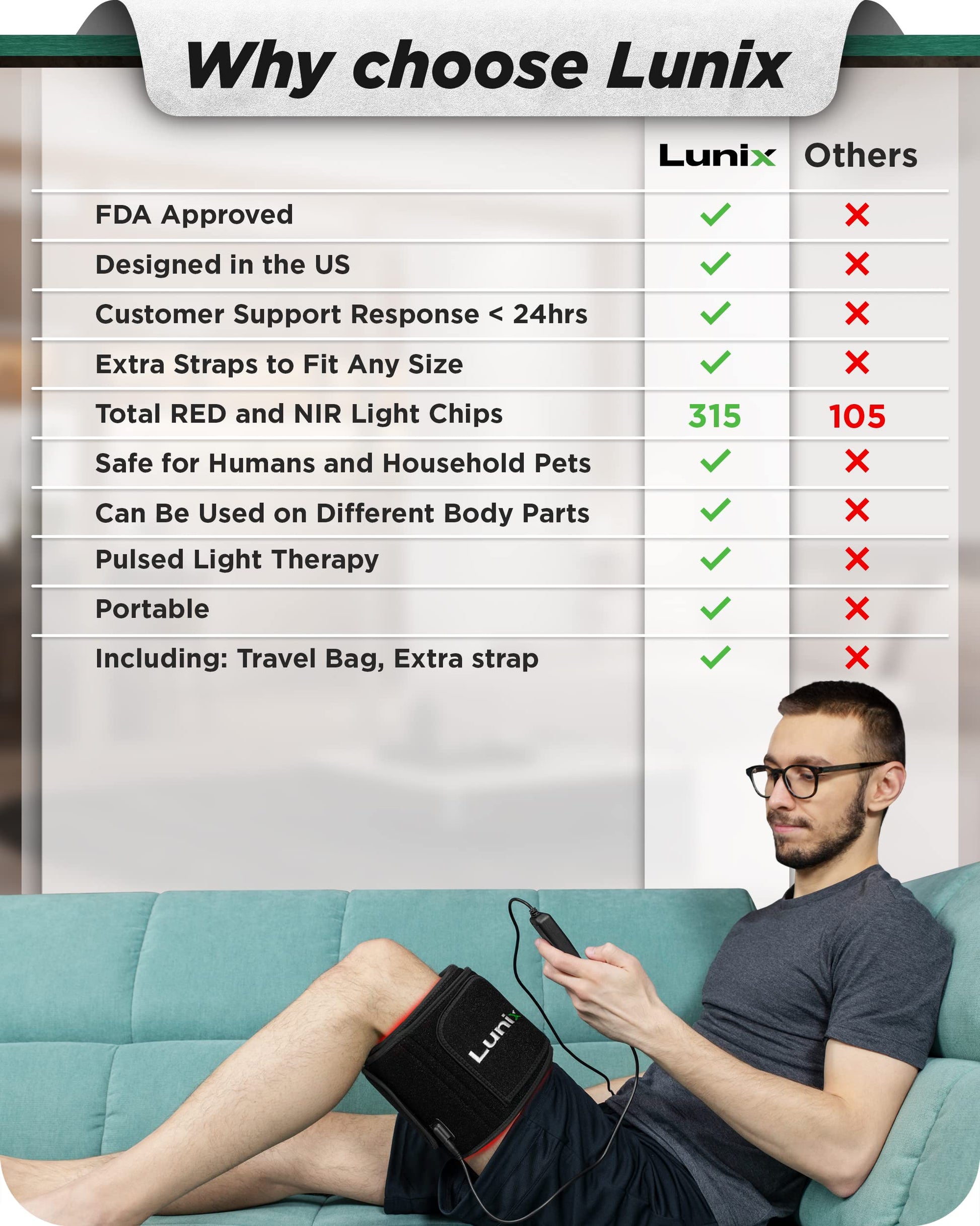 Lunix LX16 Red Light Therapy Belt, Near Infrared Light and Red Light Therapy to Improve Circulation Lunix uk supplements