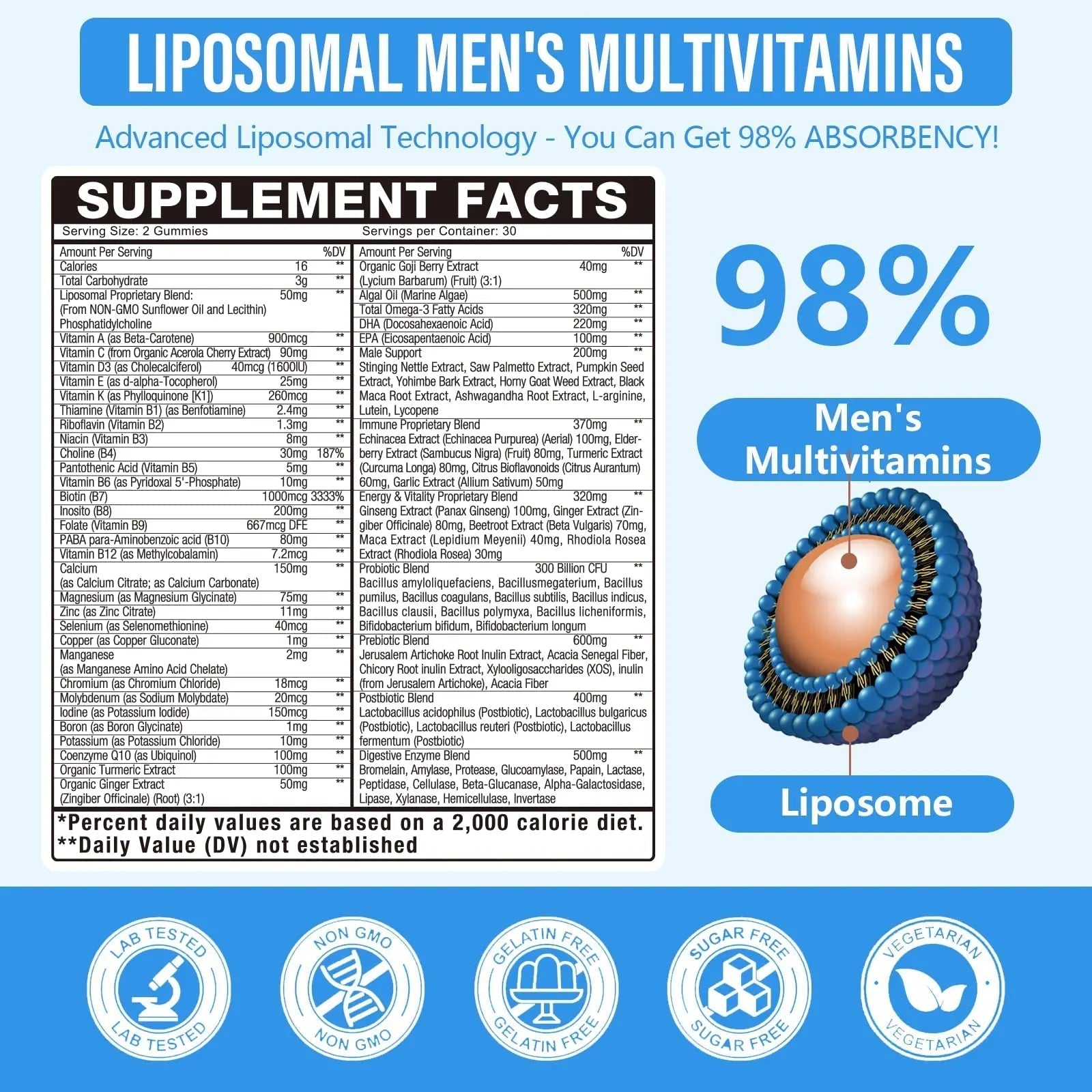 60-IN-1 Liposomal 120+ Nutrients Men's Multivitamin Gummy 4500MG+ Overall,300Billion Probiotics, Algal DHA, CoQ10, Turmeric & Herbal Blends Oakevlp uk supplements