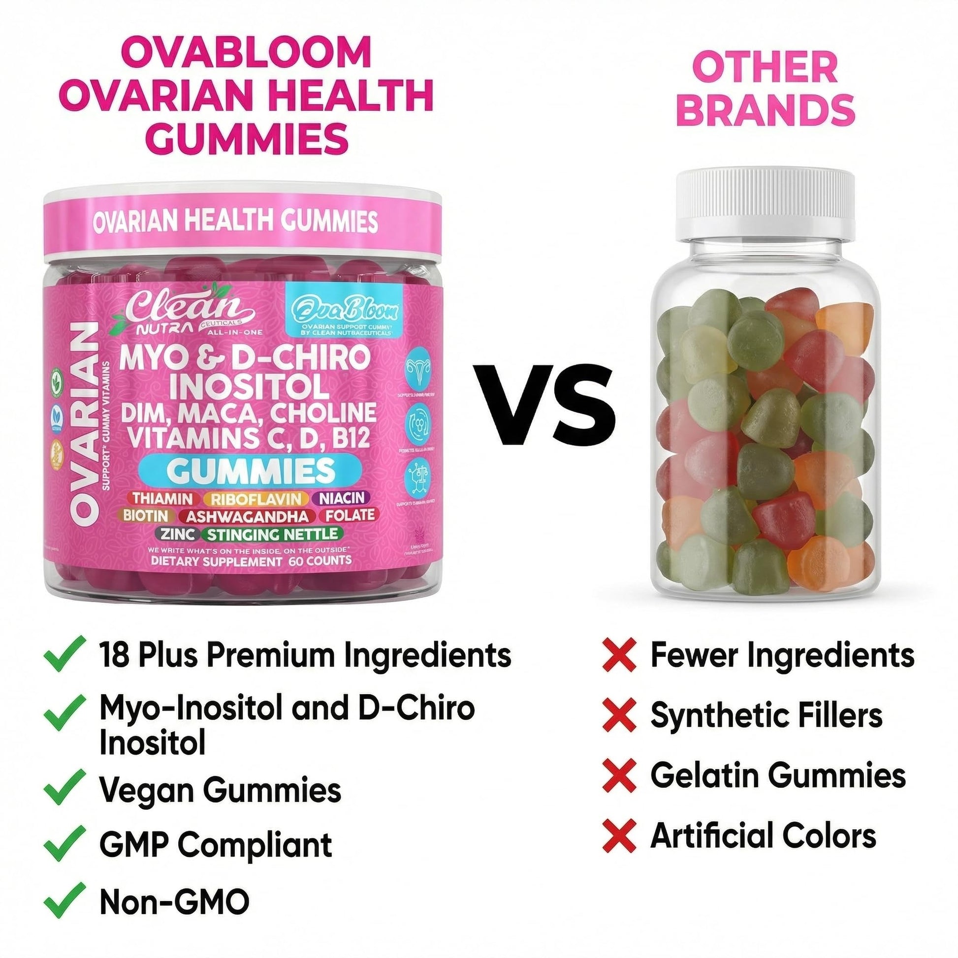 OVA Bloom Ovarian Support Gummies Myo Inositol D-Chiro Inositol Choline Flax Biotin Riboflavin Thiamin Niacin Ashwagandha DIM Maca Root Vitamin C D3 B12 Zinc 60 Count By Clean Nutra Clean Nutraceuticals uk supplements