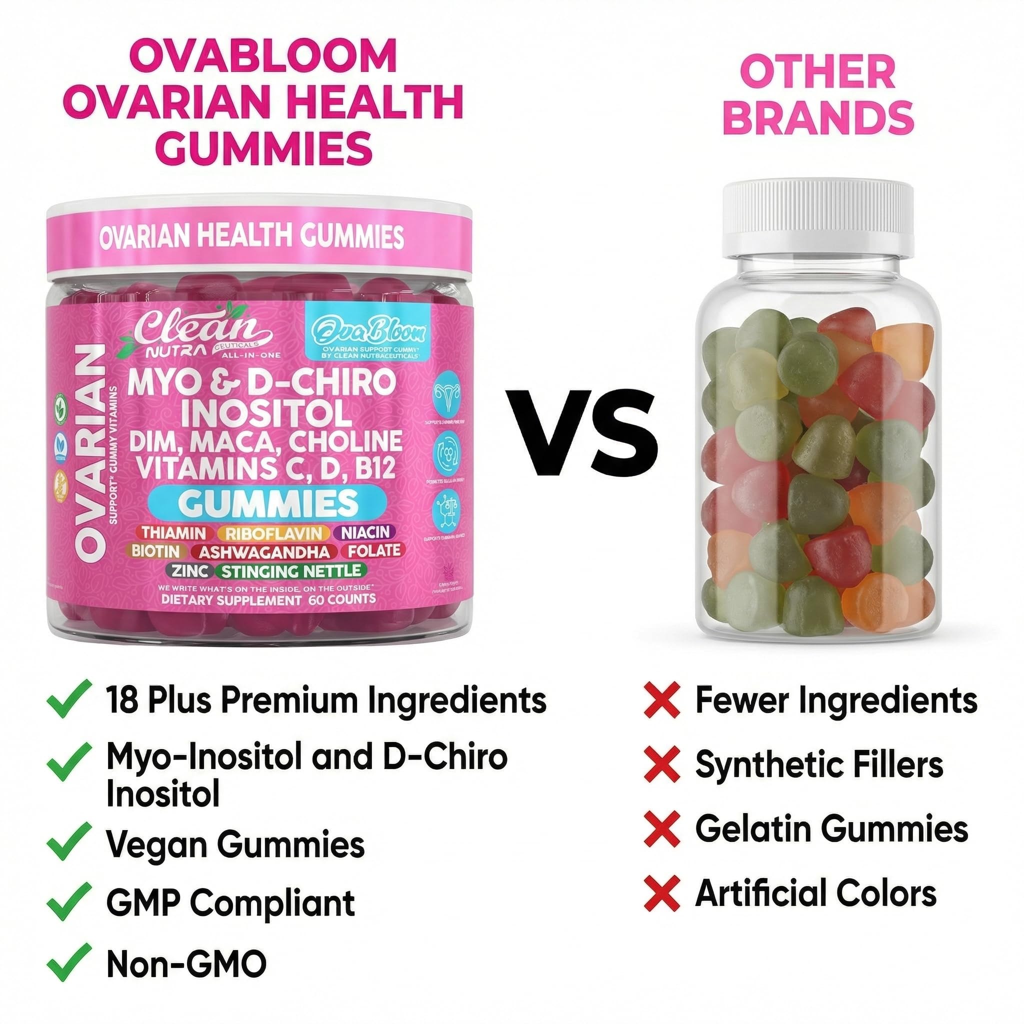 OVA Bloom Ovarian Support Gummies Myo Inositol D-Chiro Inositol Choline Flax Biotin Riboflavin Thiamin Niacin Ashwagandha DIM Maca Root Vitamin C D3 B12 Zinc 60 Count By Clean Nutra Clean Nutraceuticals uk supplements