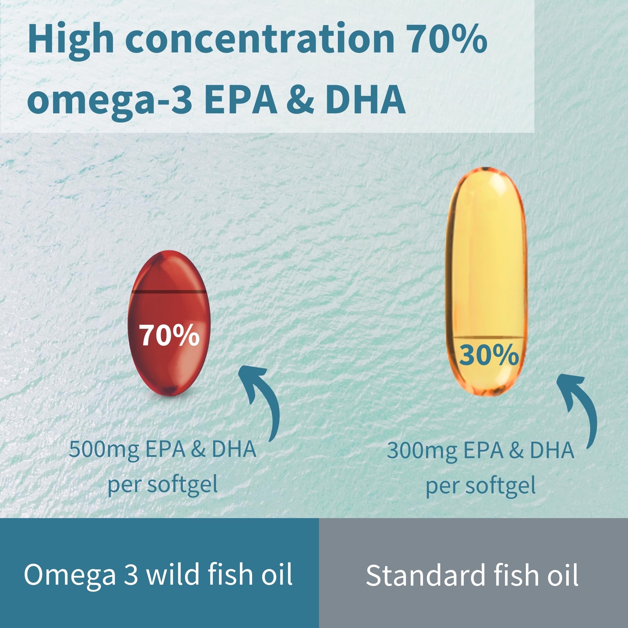 Omega-3 Wild Fish Oil & Astaxanthin, The Most Advanced High Absorption rTG Omega-3 Igennus Healthcare Nutrition uk supplements