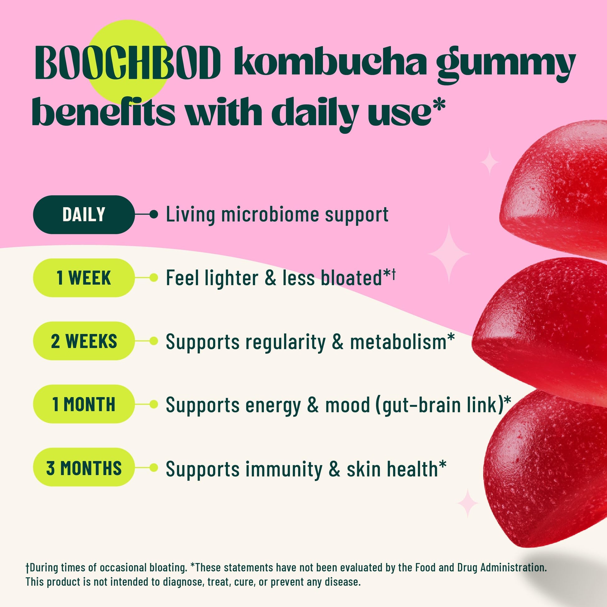 BoochBod - Probiotic Kombucha Gummy - Prebiotics, Probiotics, Postbiotics, Fiber Supplement, Slippery Elm, Dandelion Root, MCT Oil, for Bloating, Gut Health - Probiotics for Women and Men BoochBod uk supplements