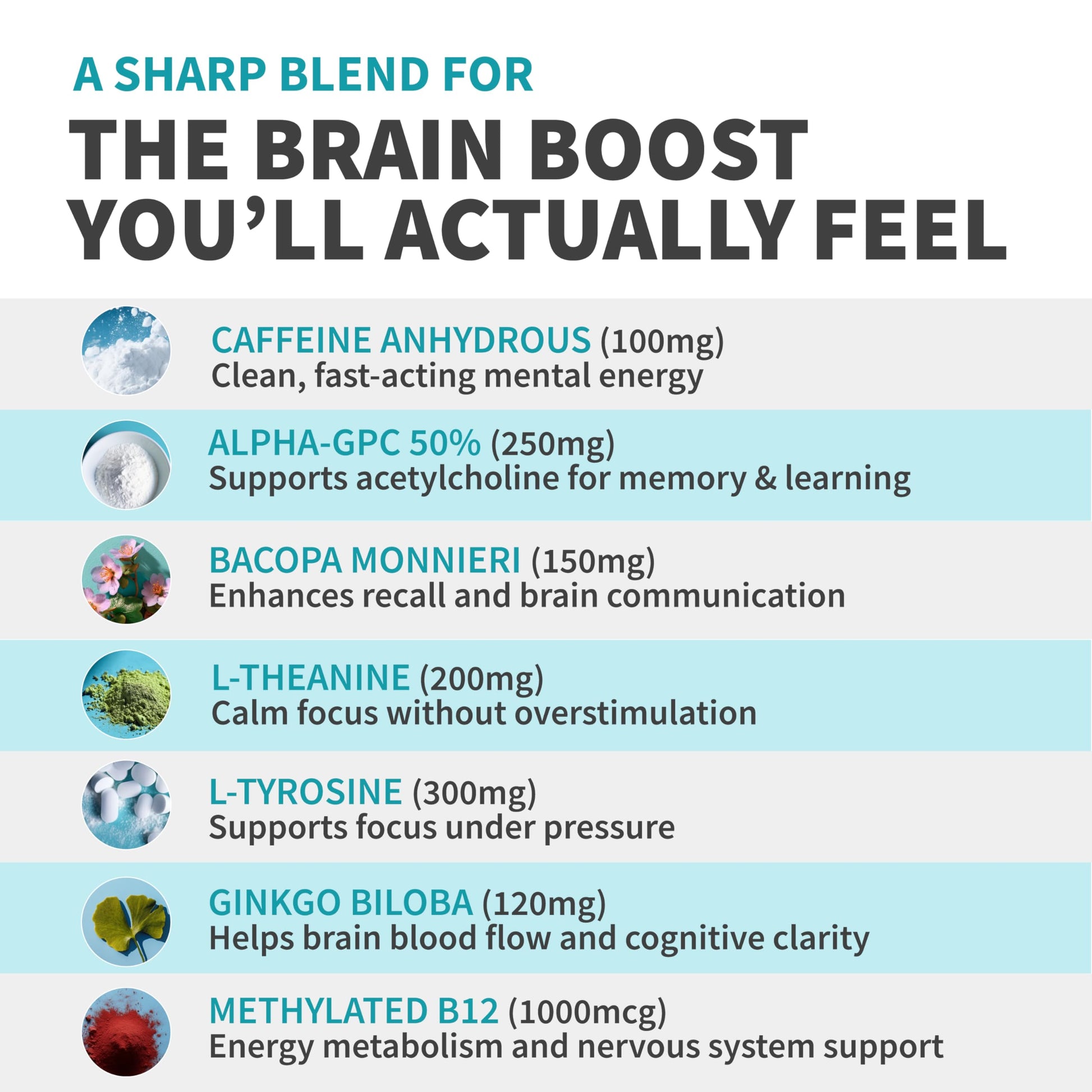 12-in-1 Nootropic Brain Supplement with Caffeine Anhydrous: Ginkgo Biloba for Brain Support, Memory and Focus - B12, Alpha GPC, L Theanine and Choline Supplements with Bioperine with 1321mg (60ct) MEDCHOICE uk supplements