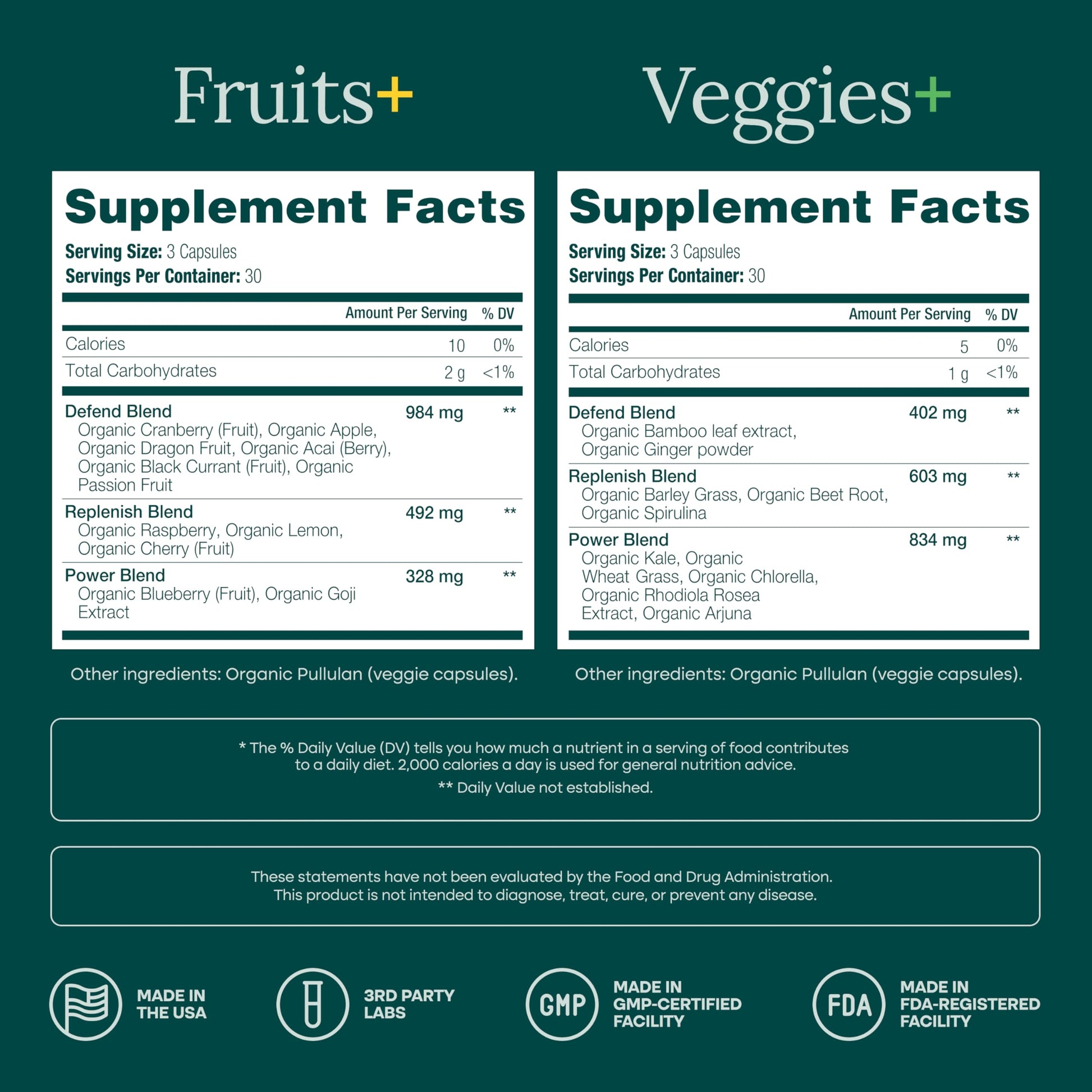 100% Organic Fruits and Veggies Supplement (USDA Organic - Made in USA) 180 Potent Fruits and Vegetable Capsules for Energy Boost & Daily Fruit and Vegetable Vitamins - Vegan, Non-GMO, Gluten-Free Etta Vita uk supplements