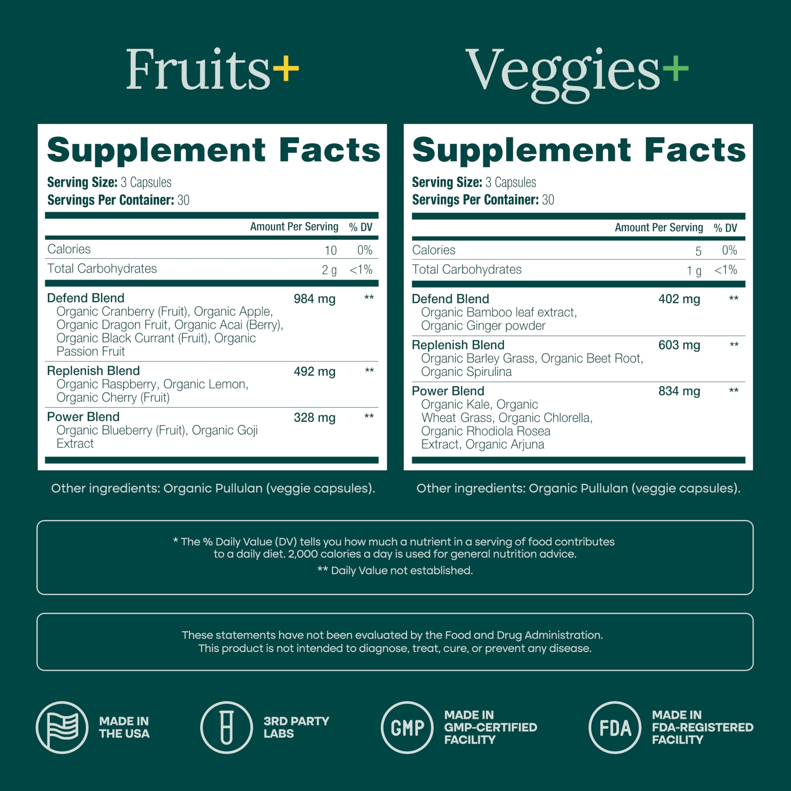100% Organic Fruits and Veggies Supplement (USDA Organic - Made in USA) 180 Potent Fruits and Vegetable Capsules for Energy Boost & Daily Fruit and Vegetable Vitamins - Vegan, Non-GMO, Gluten-Free Etta Vita uk supplements
