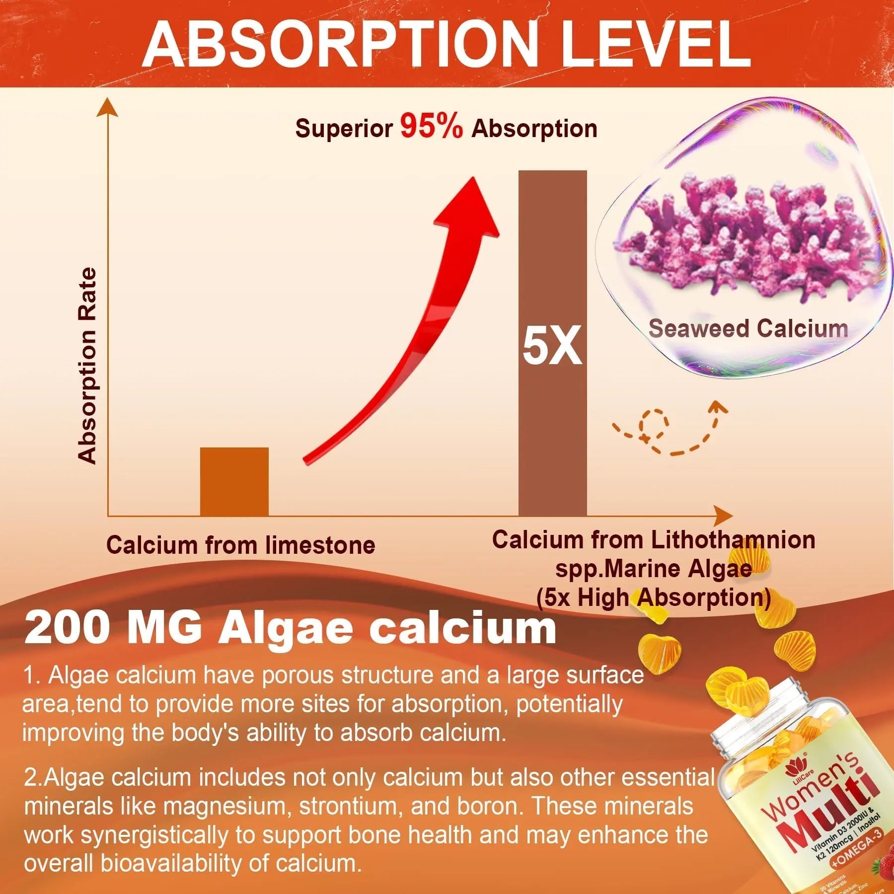 Womens Multivitamin Gummy with Omega 3（DHA/EPA), Vitamin D3 K2, Calcium, Inositol, Daily Womens Vitamin A C E B Complex LILICARE uk supplements
