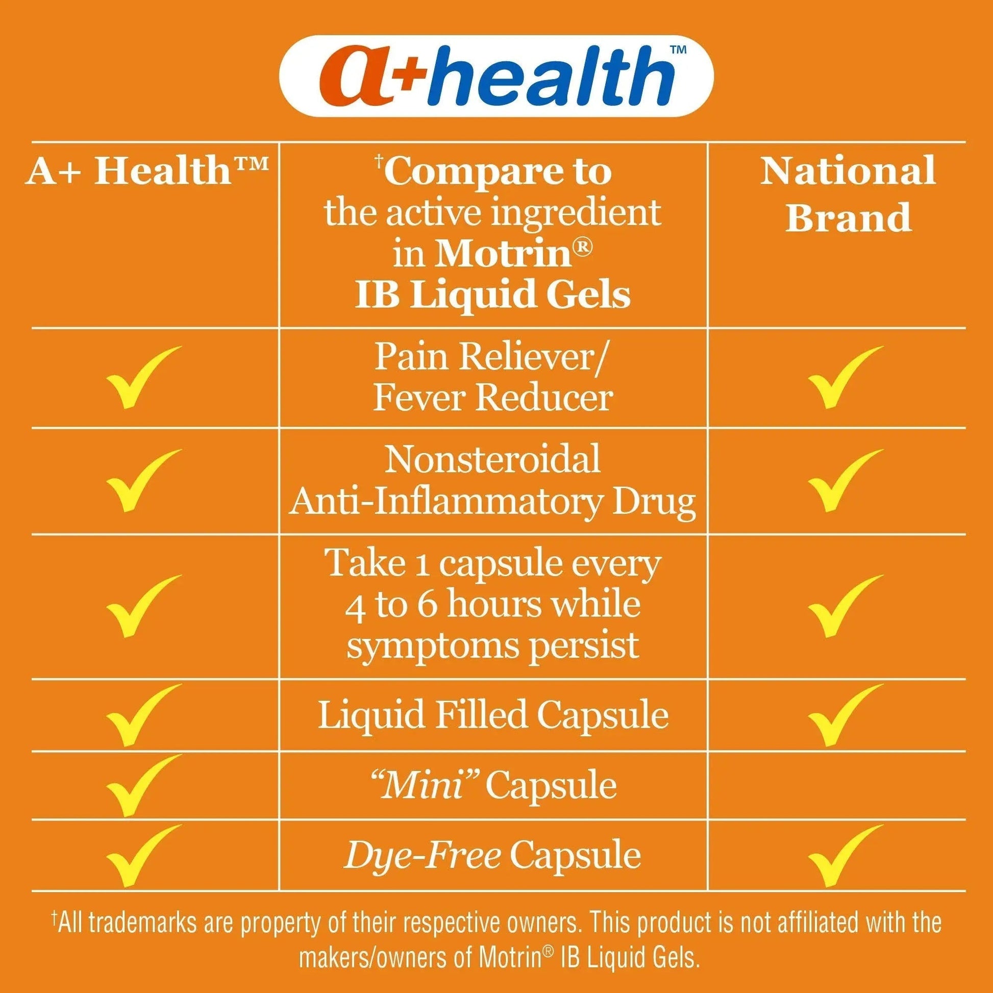 A+Health Dye-Free Ibuprofen 200 Mg Mini Softgels, Pain Reliever/Fever Reducer (NSAID), 180 Count A+Health uk supplements