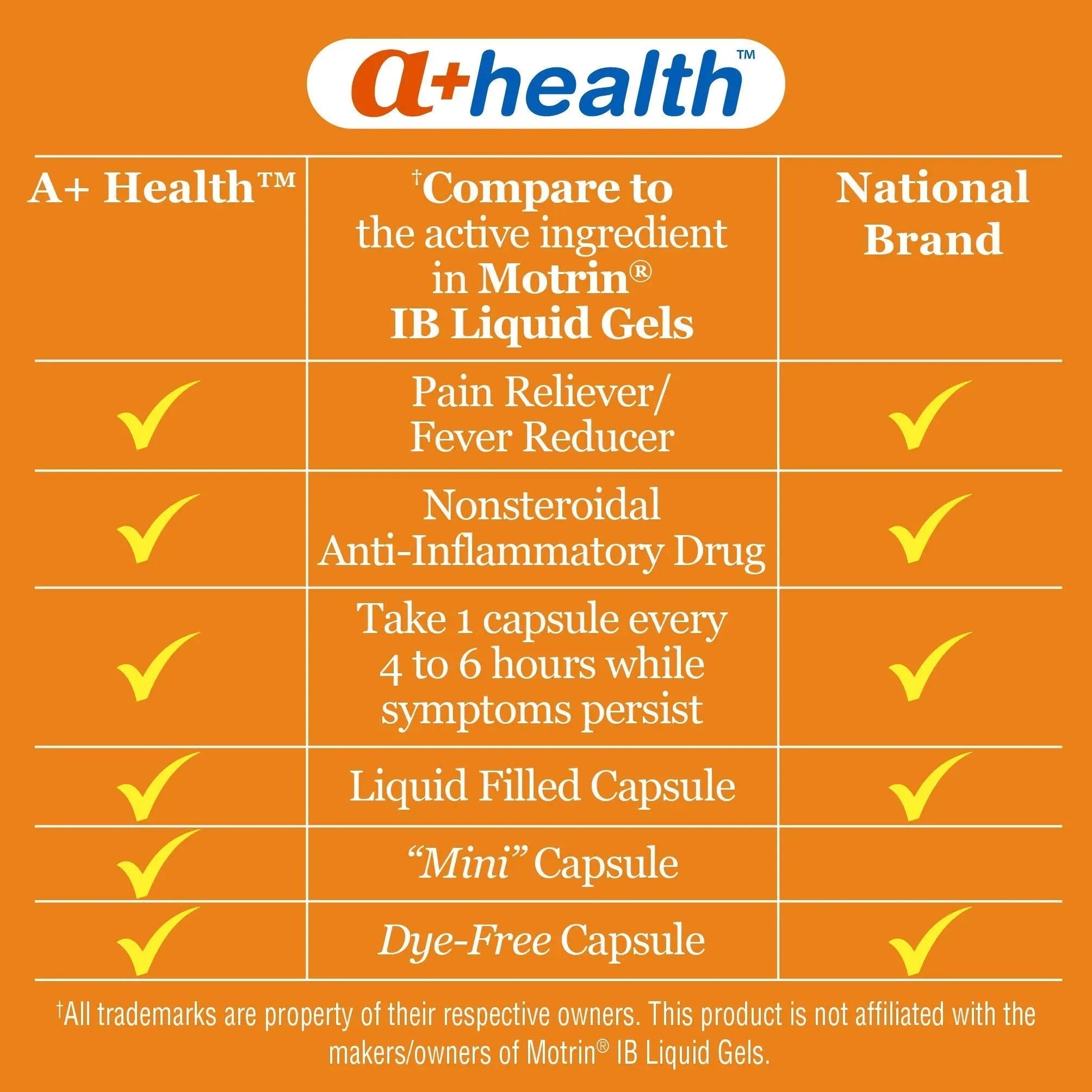 A+Health Dye-Free Ibuprofen 200 Mg Mini Softgels, Pain Reliever/Fever Reducer (NSAID), 180 Count A+Health uk supplements