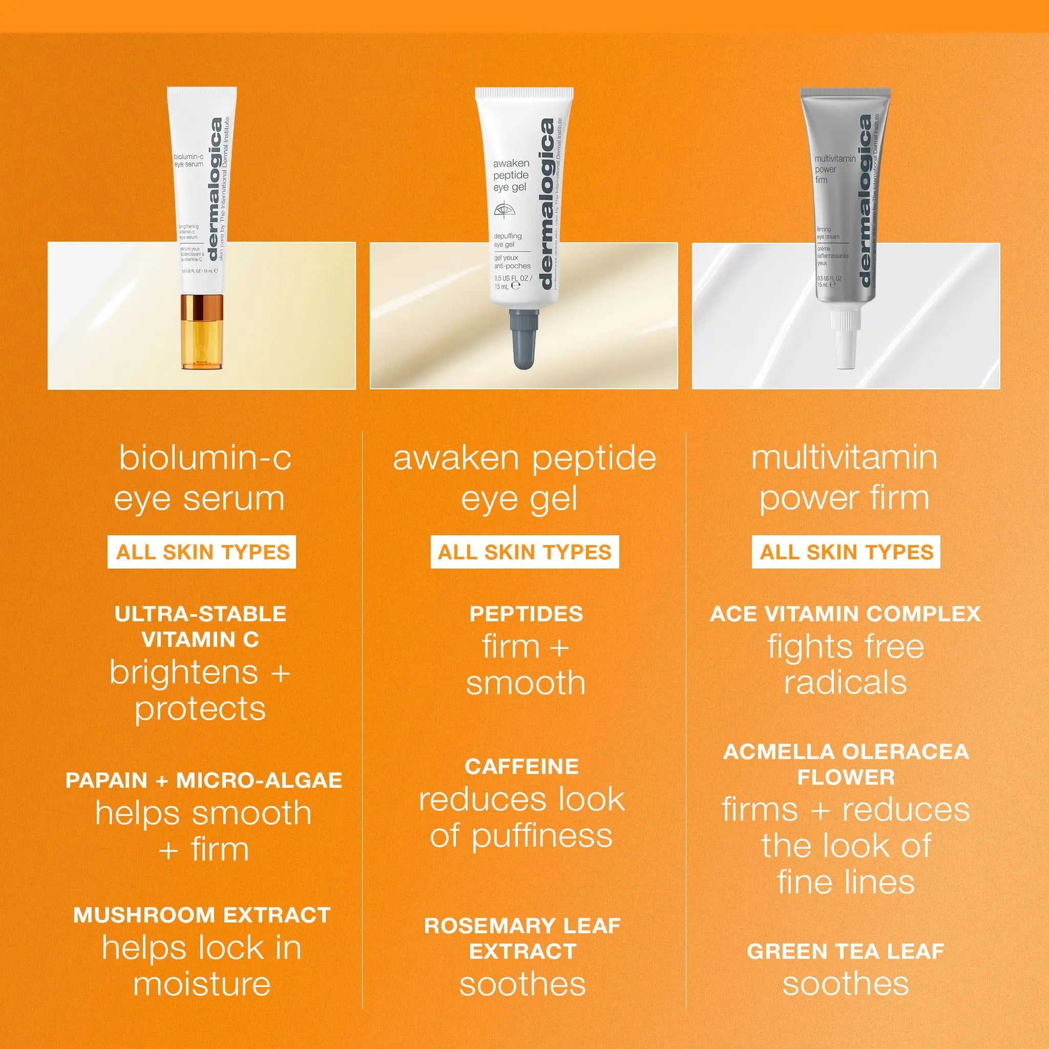 Dermalogica Biolumin-C Eye Serum with Vitamin C, Brightens Eye Area, Reduces Appearance of Fine Lines and Wrinkles For Smooth Skin, 0.5 fl oz Dermalogica uk supplements