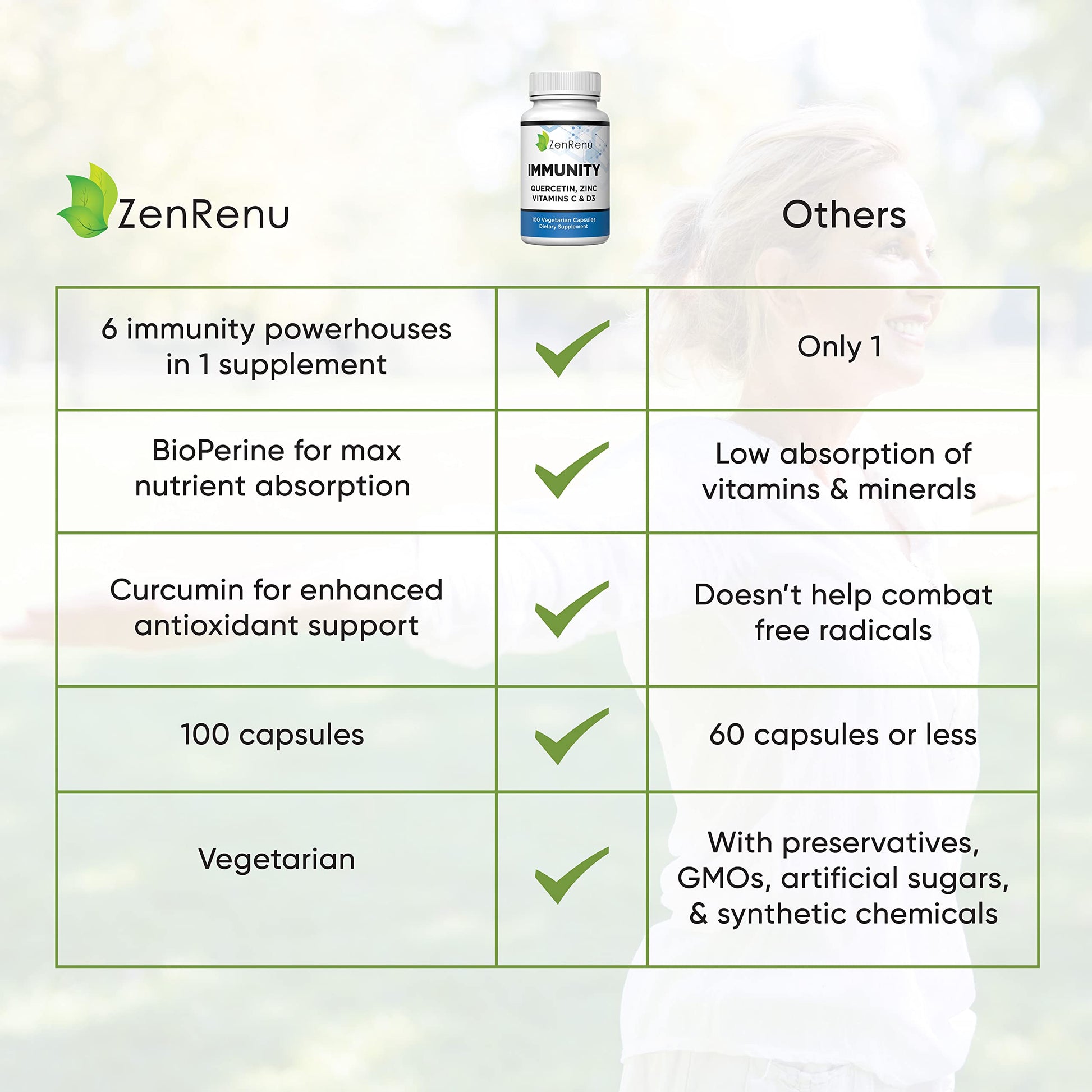 Zenrenu Immunity Quercetin 700 mg Zinc Vitamin C Vitamin D Immune Support Supplement with Curcumin - Easy to Absorb Immunity Supplement, 100 Vegetarian Capsules 50 Day Supply Zenrenu uk supplements