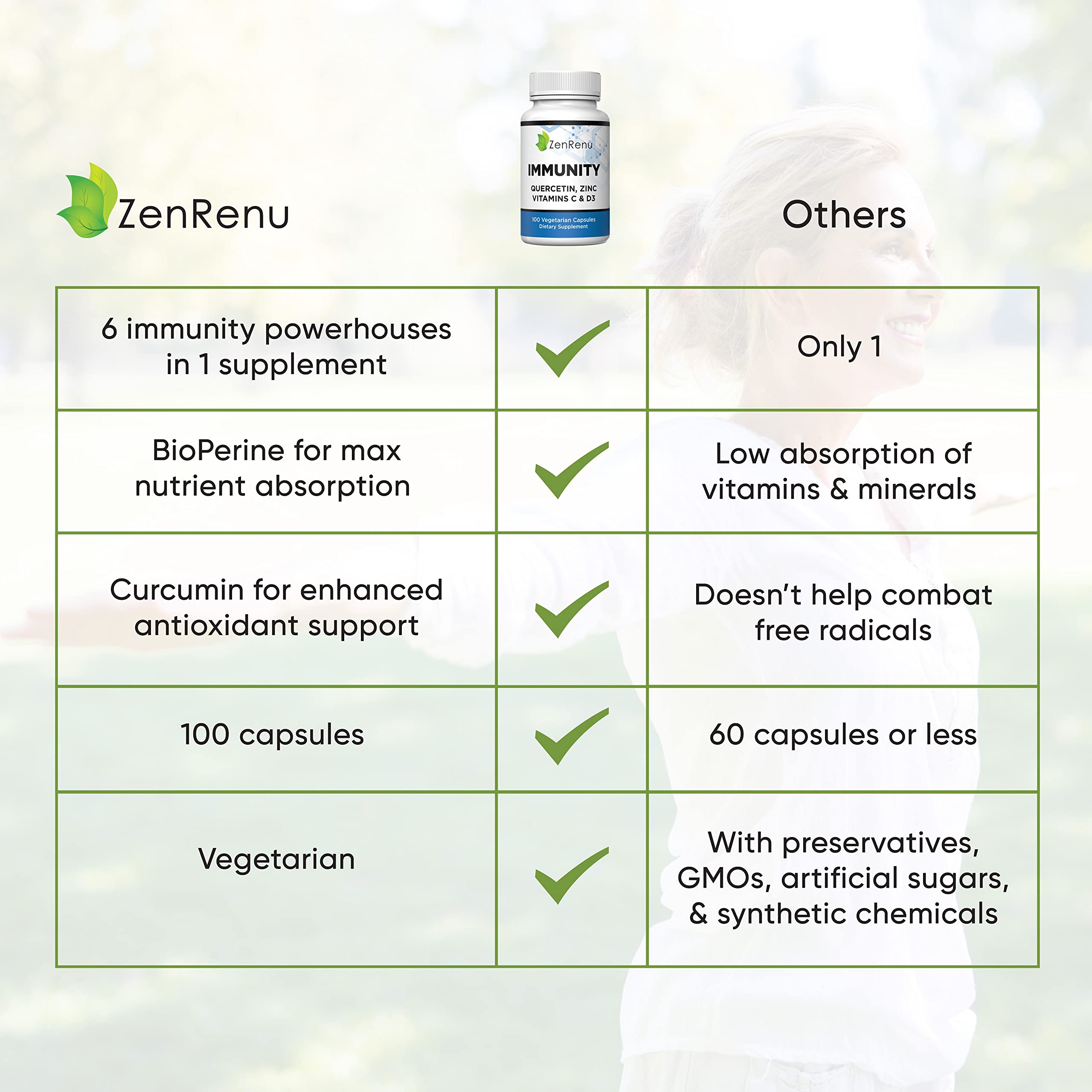 Zenrenu Immunity Quercetin 700 mg Zinc Vitamin C Vitamin D Immune Support Supplement with Curcumin - Easy to Absorb Immunity Supplement, 100 Vegetarian Capsules 50 Day Supply Zenrenu uk supplements