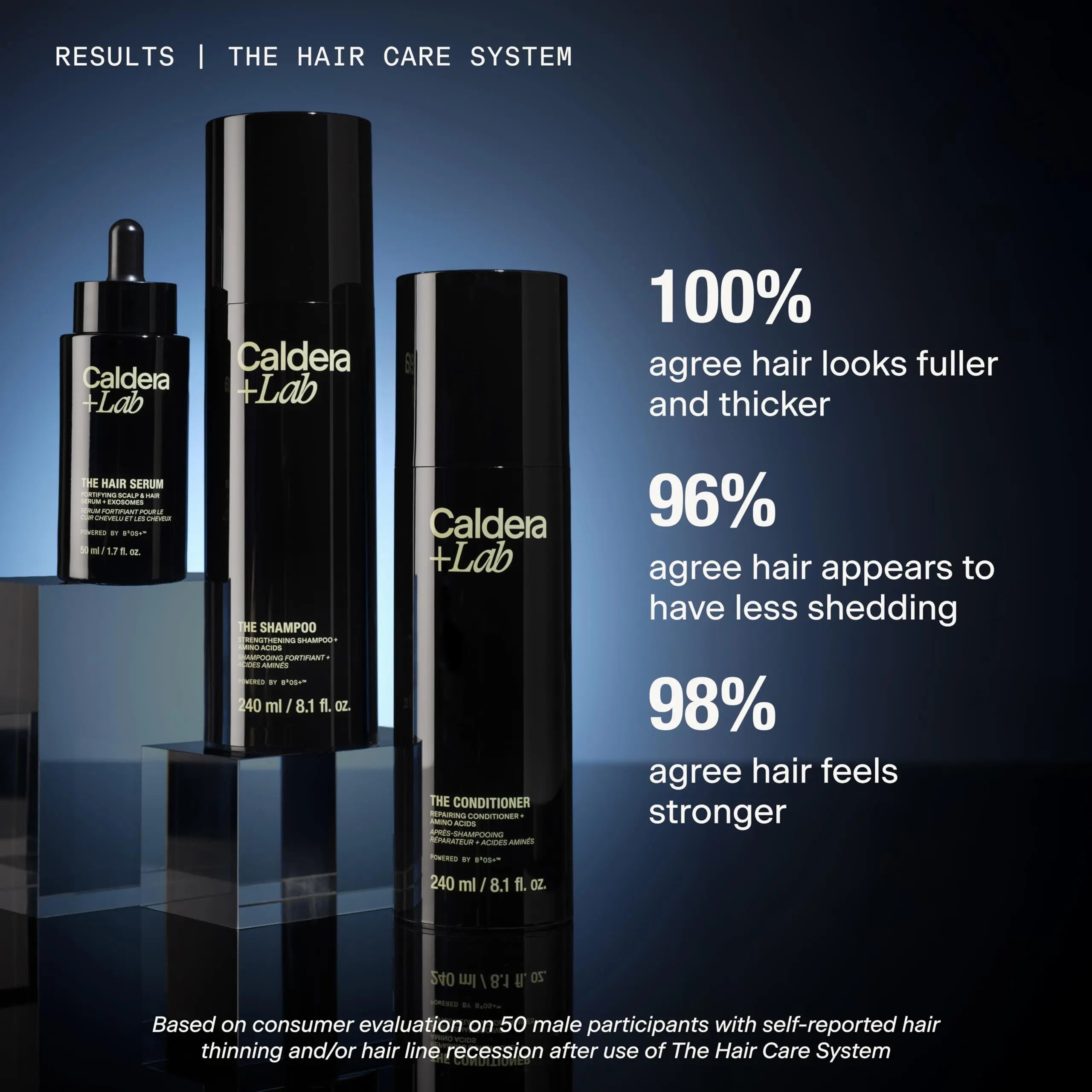 Caldera + Lab The Hair Serum | Men’s Thickening Serum for Thinning & Receding Hair, Supports Fuller & Stronger-Looking Hair, Dermatologically Tested - All Hair Types Caldera + Lab uk supplements
