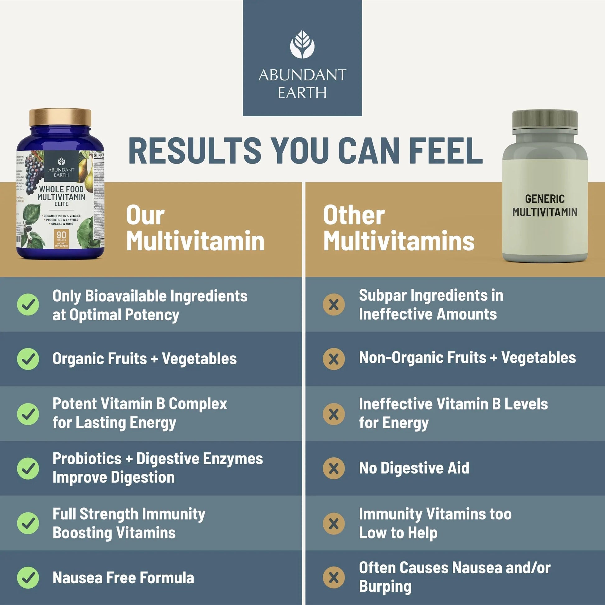 Abundant Earth Whole Food Multivitamin for Women, Daily Multi Vitamins Supplements for Men/Mens Multivitamins + B Complex, Probiotic Multi Enzyme Abundant Earth uk supplements