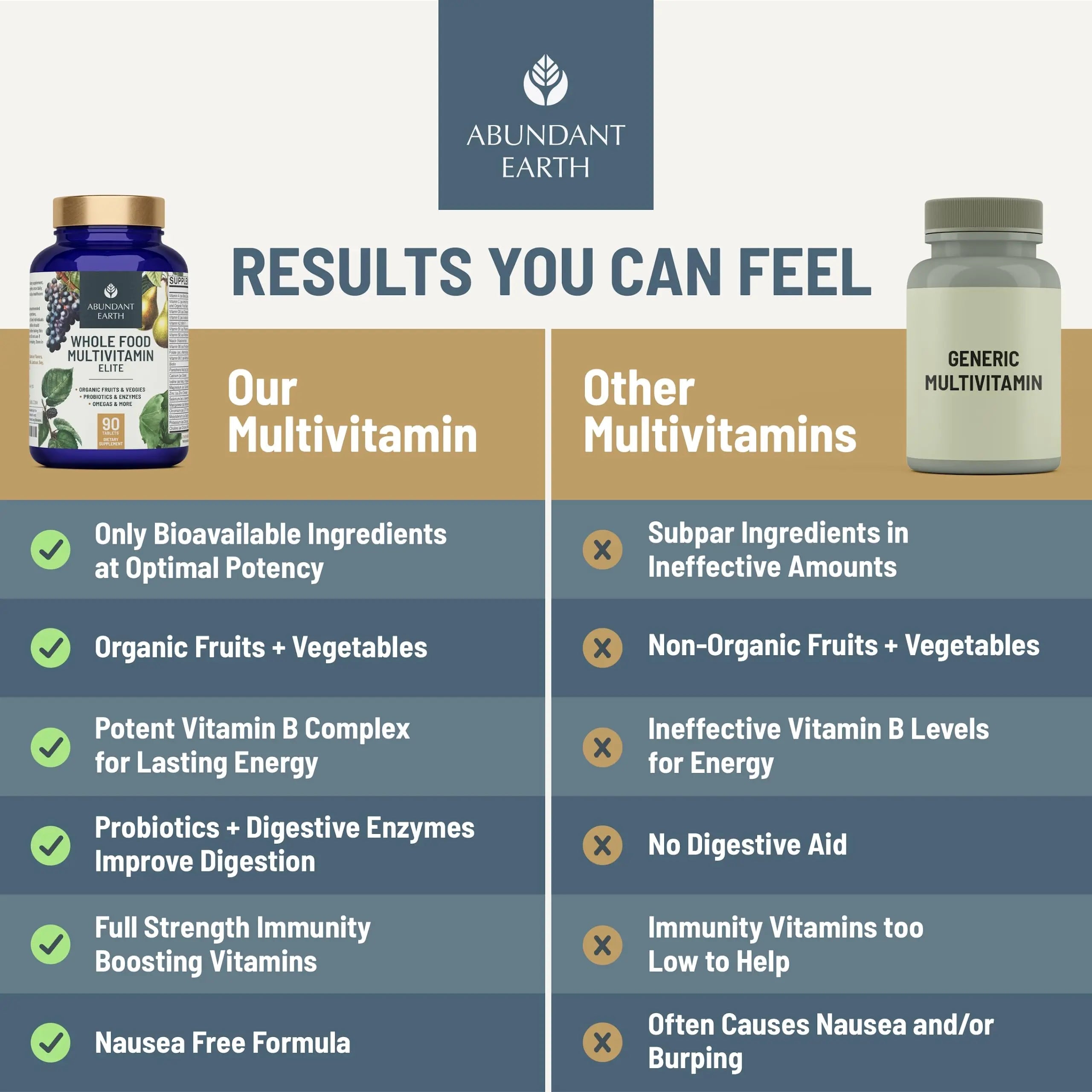 Abundant Earth Whole Food Multivitamin for Women, Daily Multi Vitamins Supplements for Men/Mens Multivitamins + B Complex, Probiotic Multi Enzyme Abundant Earth uk supplements