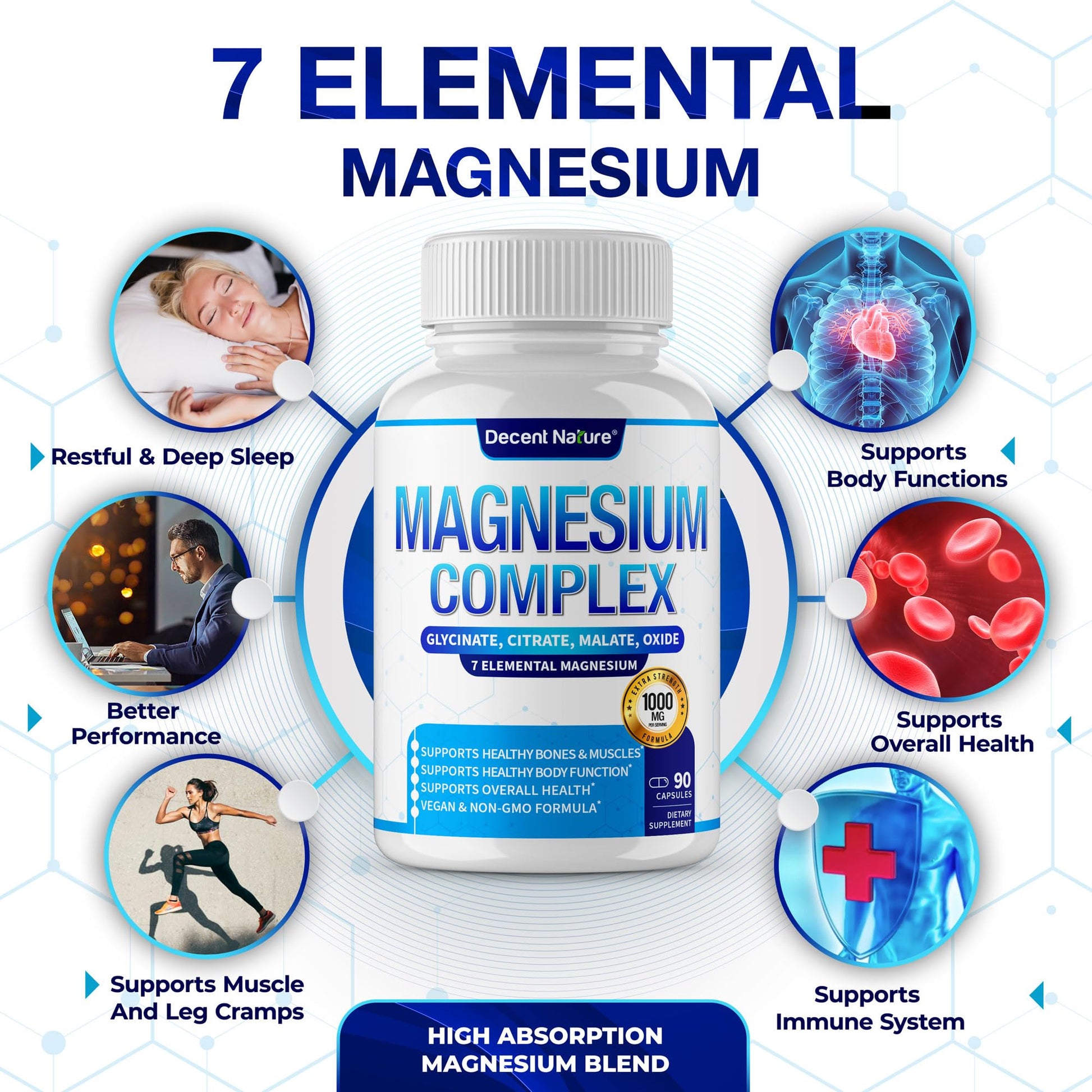 Magnesium Complex 7 Elemental Magnesium Supplement 1000mg – Magnesium Glycinate, Citrate, Malate, Taurate, Oxide, Aspartate, Orotate Non-GMO 90 Capsules DECENT NATURE uk supplements
