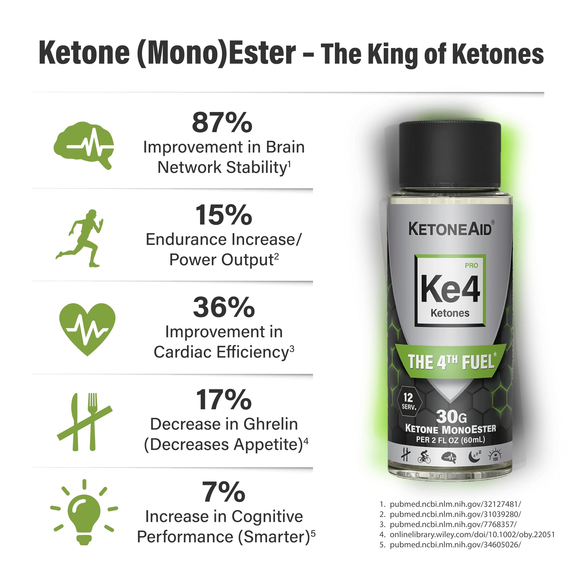 KetoneAid KE4 Pro Ketone Ester Drink | Not a Ketone Salt, No Sugar, No Caffeine KetoneAid uk supplements
