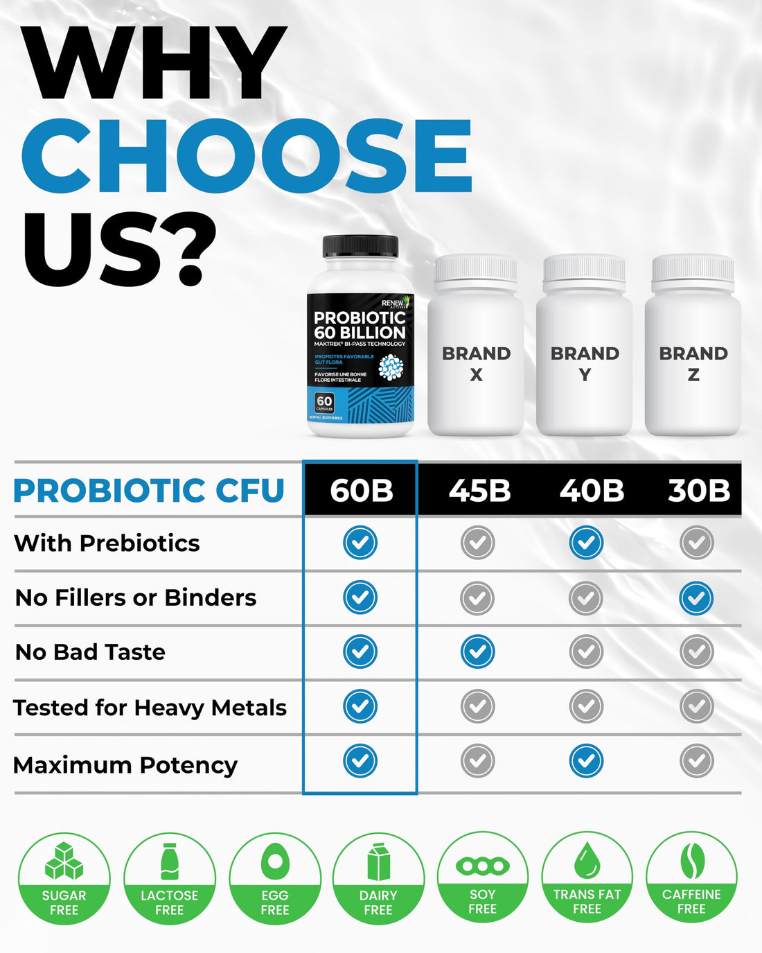 Renew Actives Probiotic Supplement for Digestive Health 60 Billion CFU per 2 Capsules - Advanced Formula with Prebiotic Benefits - Supports Gut Flora Balance & Wellness - Made in Canada - 60 Capsules Renew Actives uk supplements