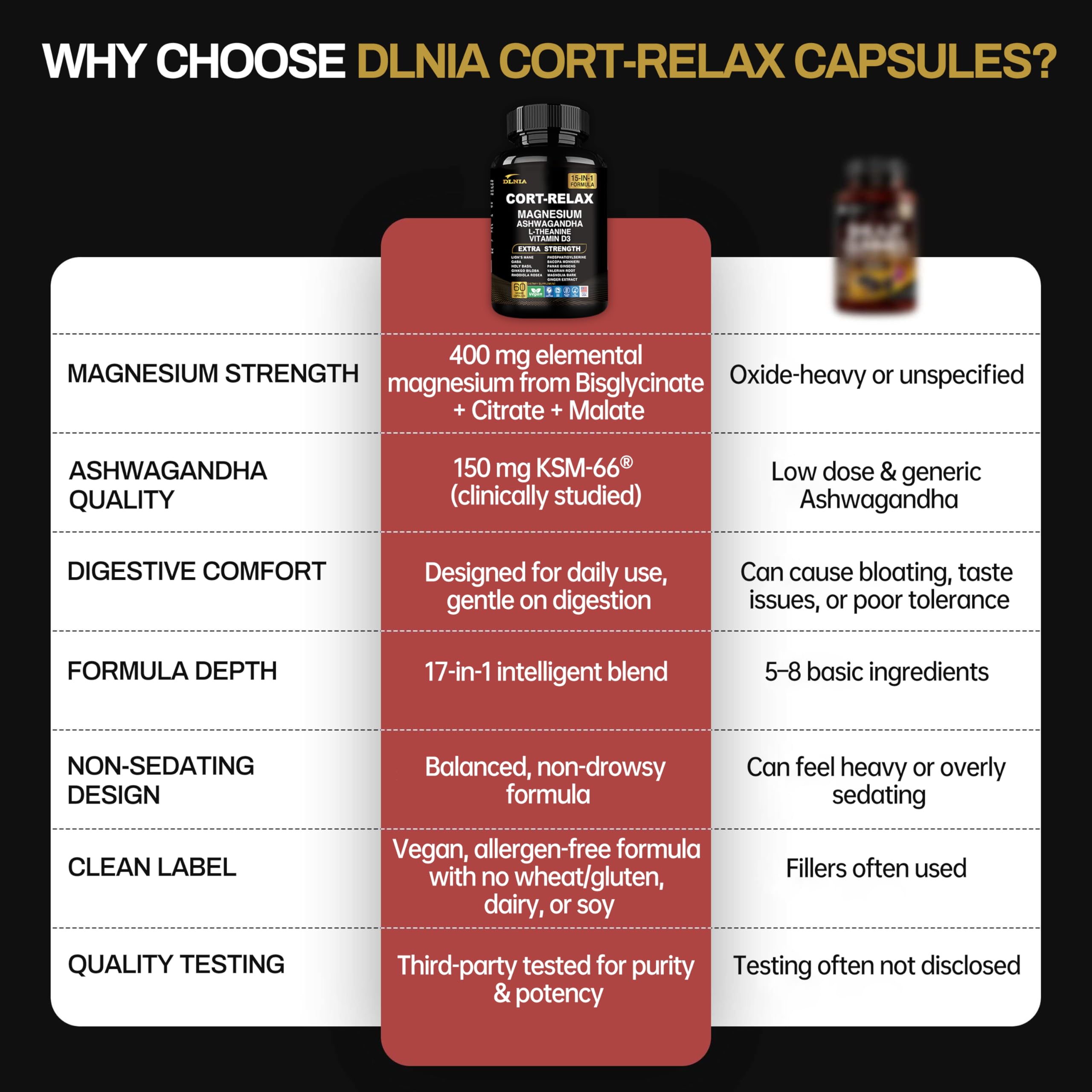 DLNIA Super Calm Cortisol Supplement with Magnesium Glycinate, Ashwagandha KSM-66, L-Theanine, Phosphatidylserine, Ginkgo Biloba & Lions Mane for Calm, Focus, Mental Clarity, Relaxation, Sleep, Energy DLNIA uk supplements